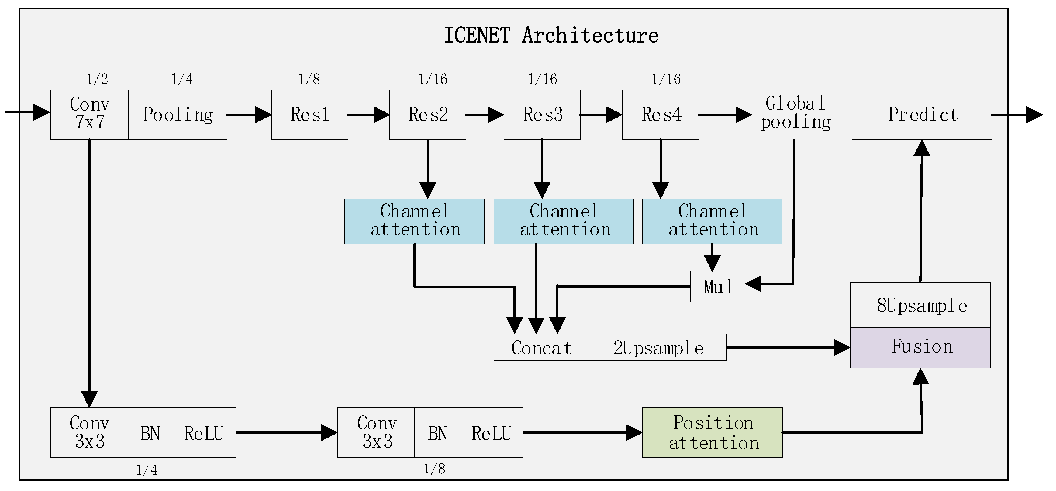 Remotesensing 12 00221 g007 Remotesensing 12 00221 g007
