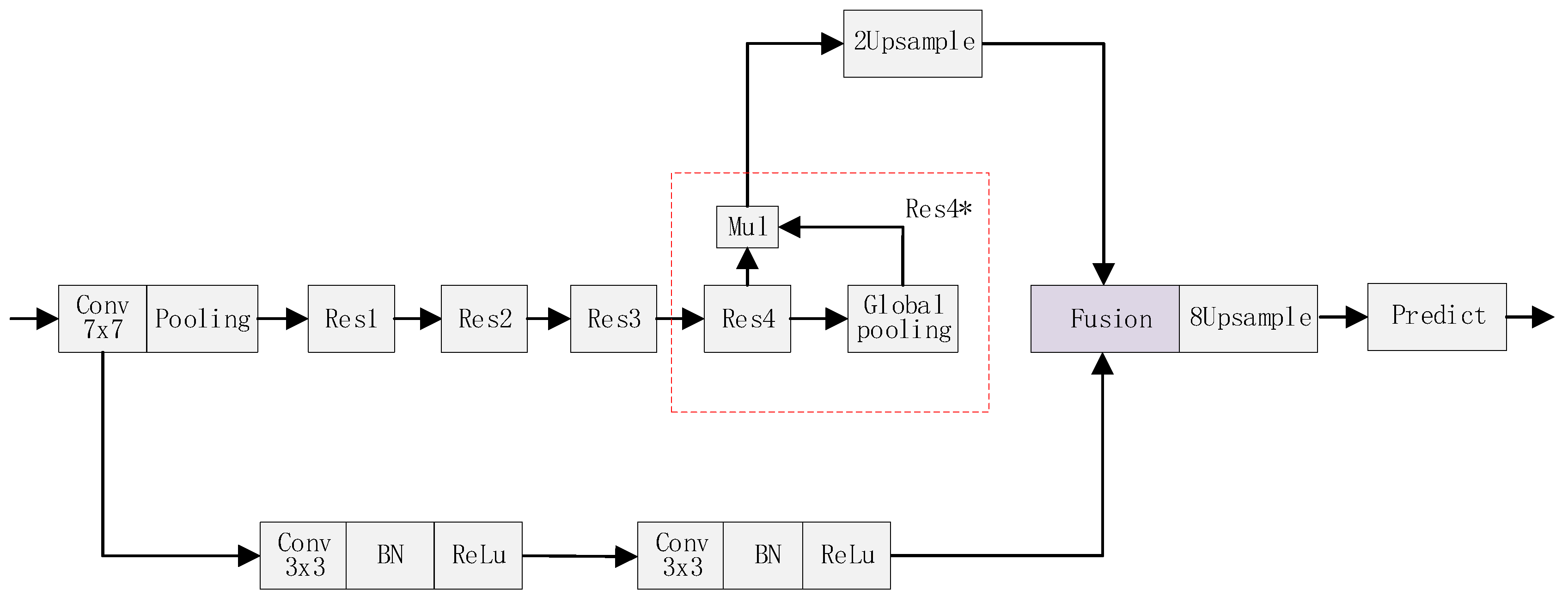 Remotesensing 12 00221 g011 Remotesensing 12 00221 g011