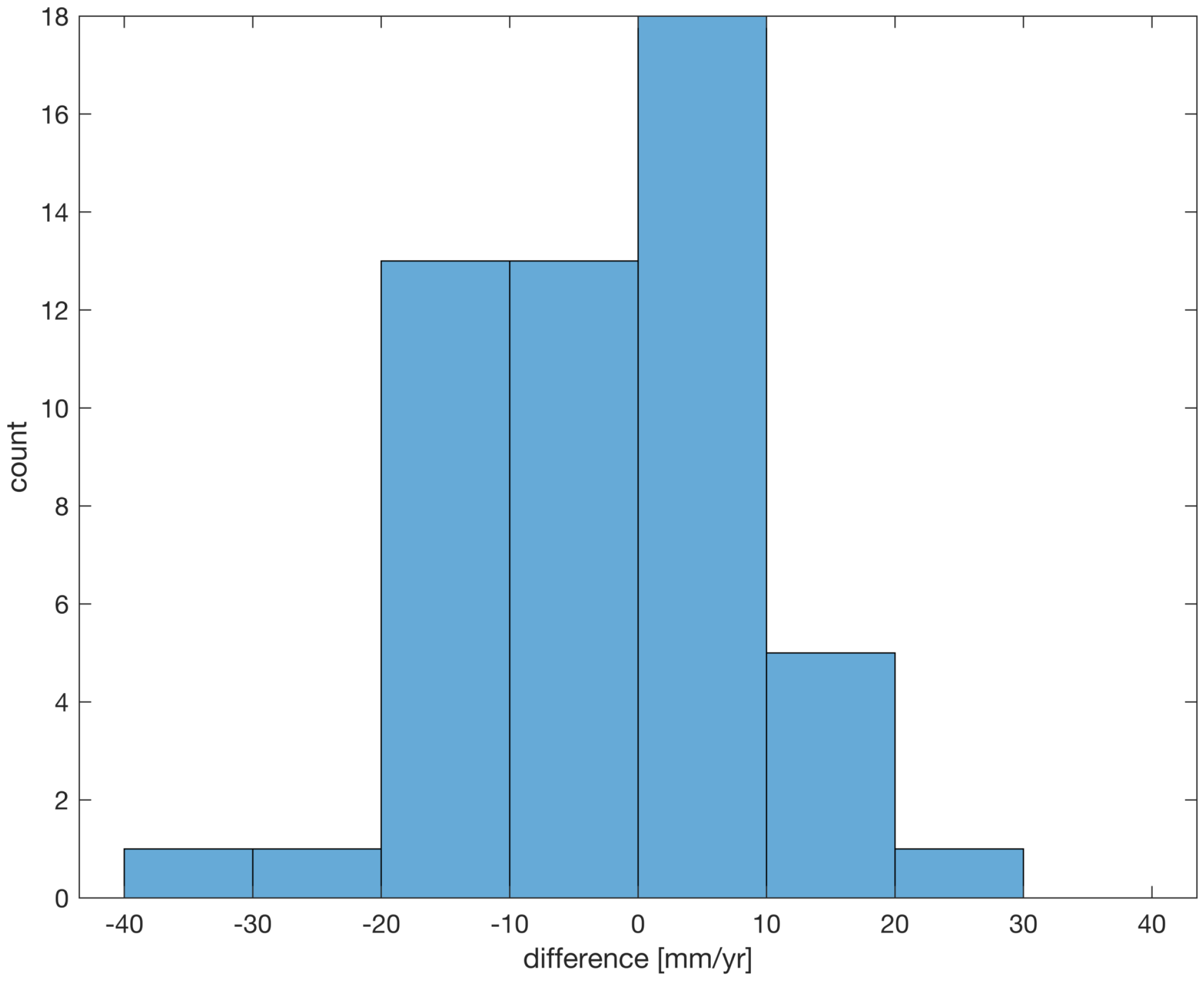 Remotesensing 12 00225 g007