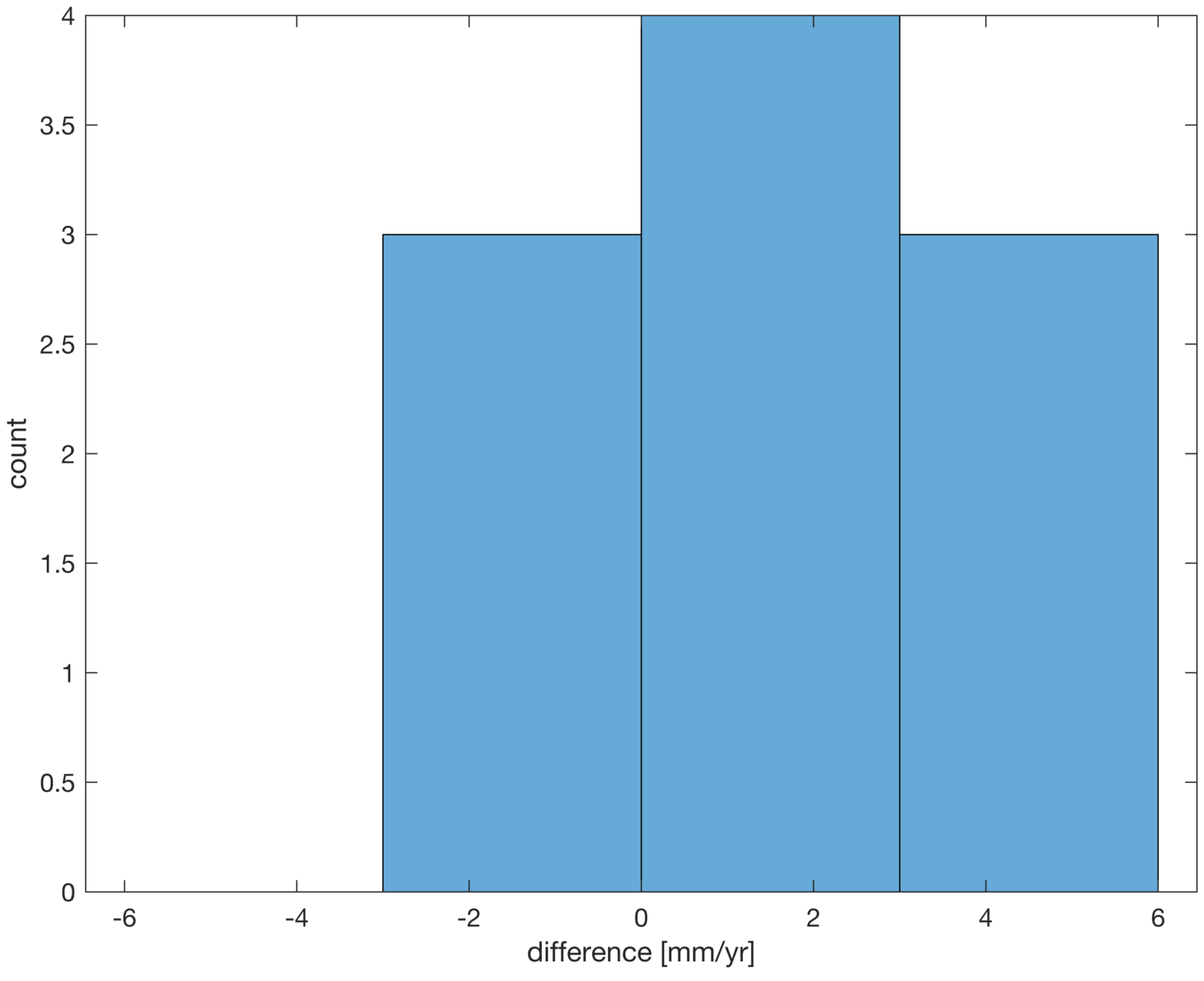 Remotesensing 12 00225 g008