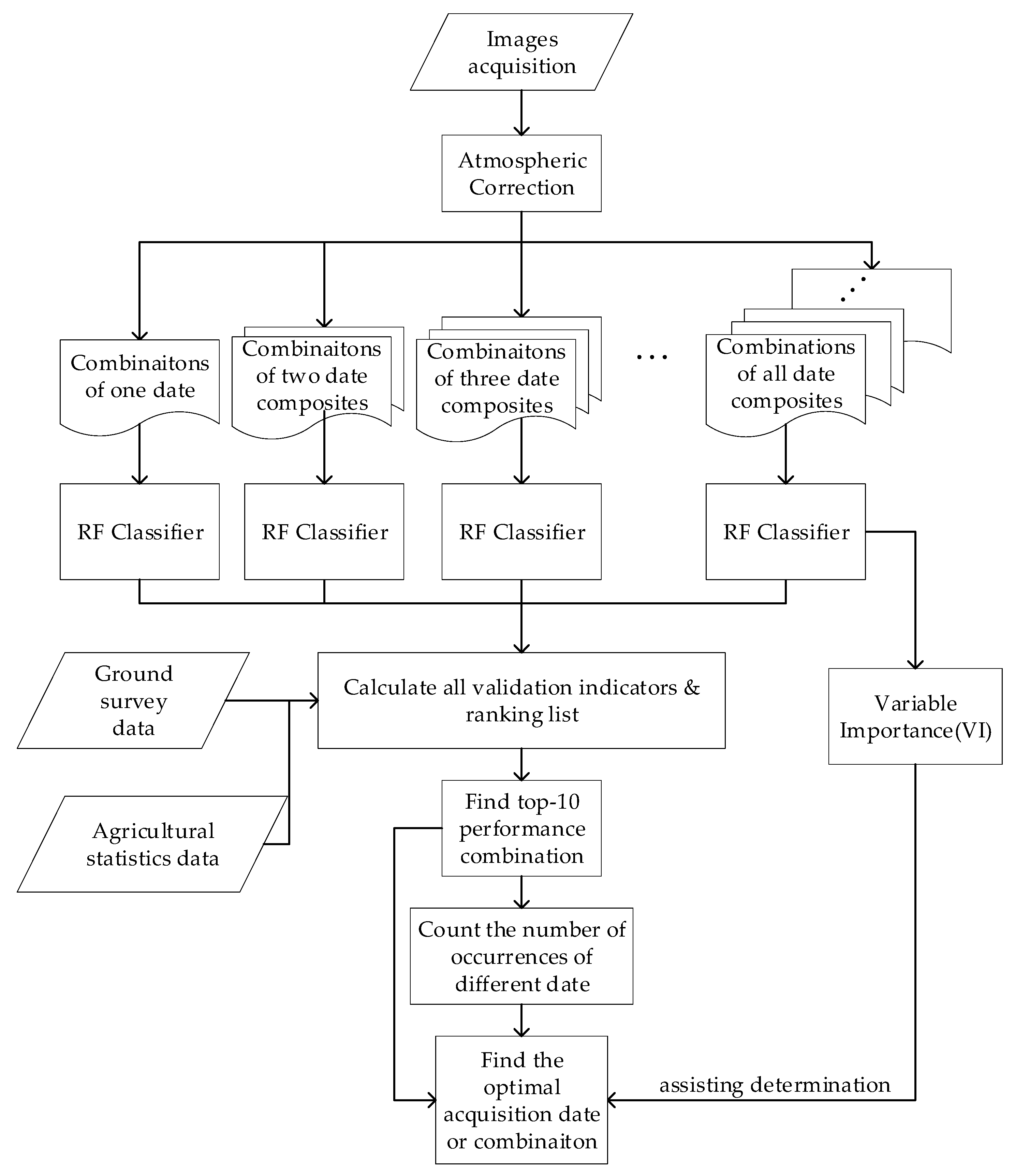 Remotesensing 12 00226 g004