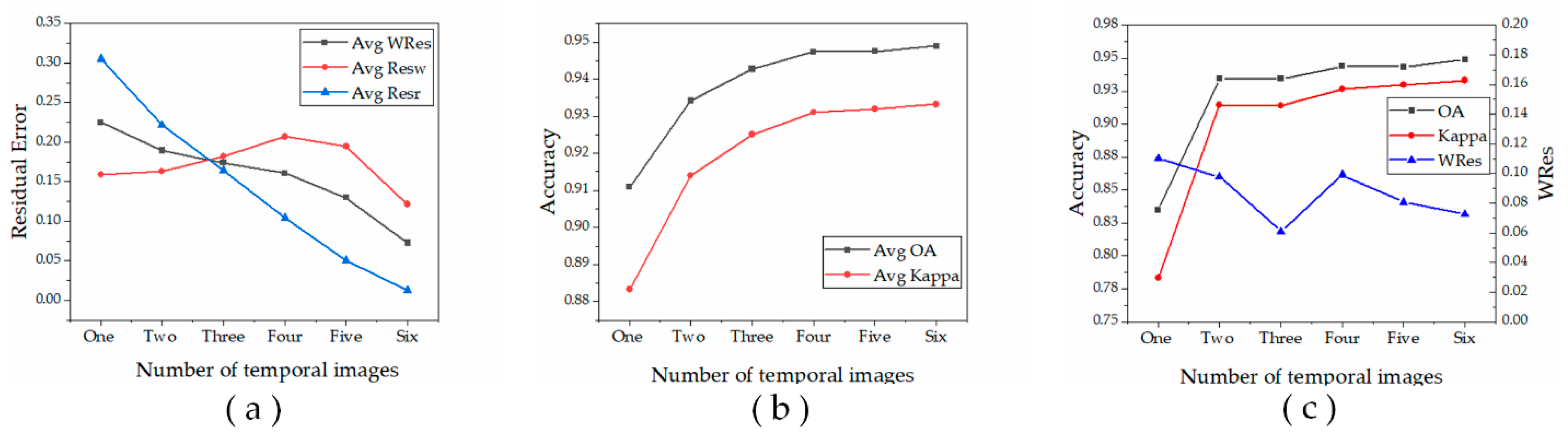 Remotesensing 12 00226 g008