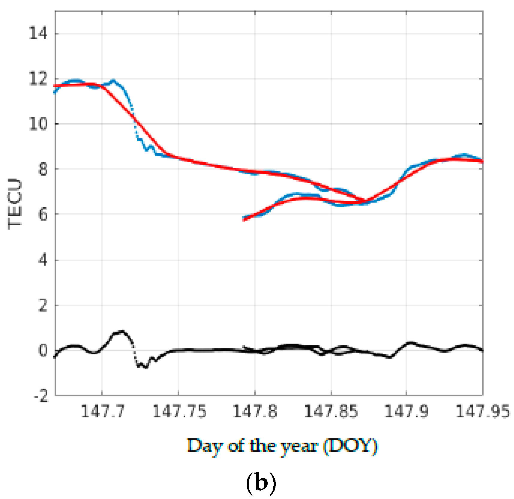 Remotesensing 12 00228 g001b