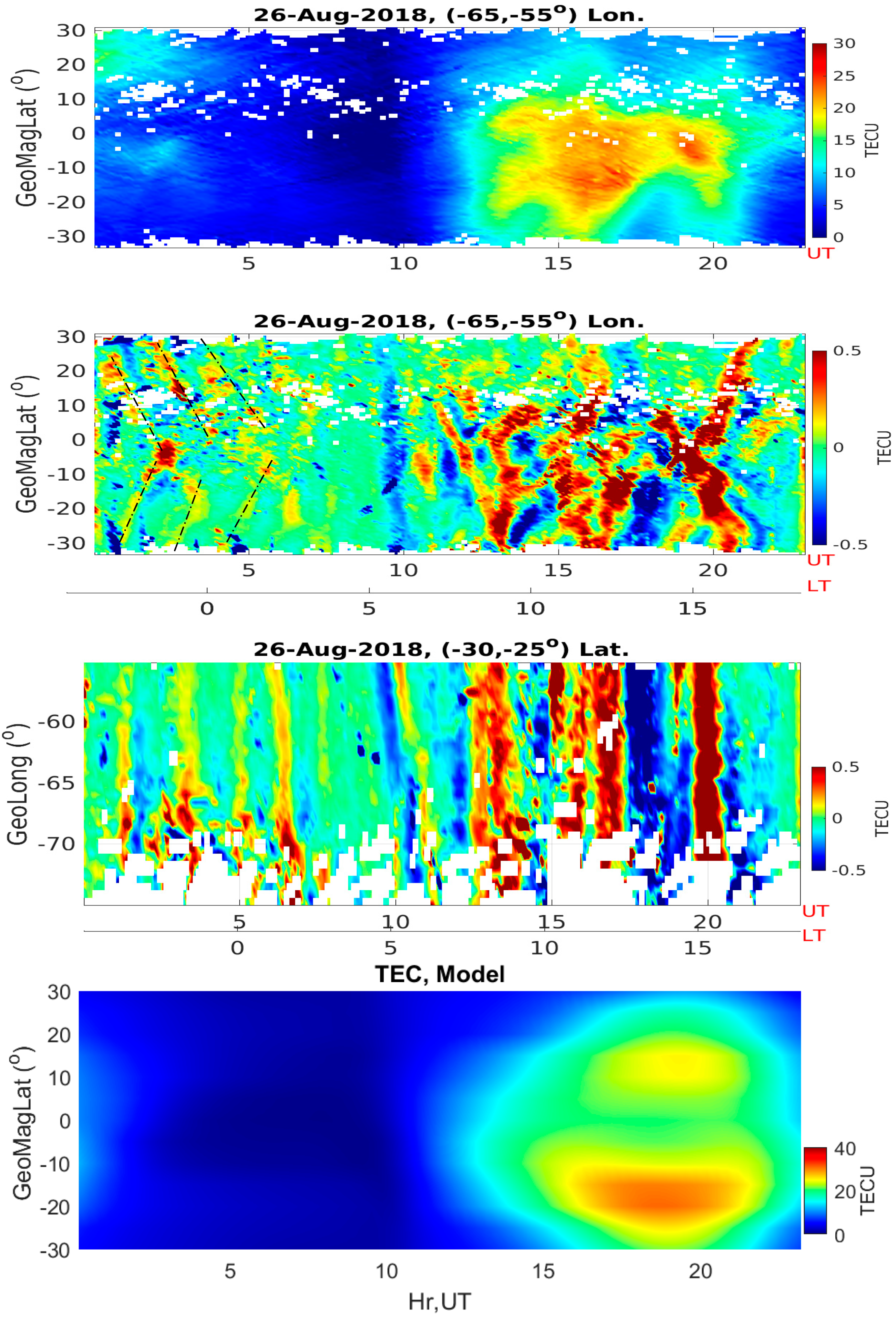 Remotesensing 12 00228 g007