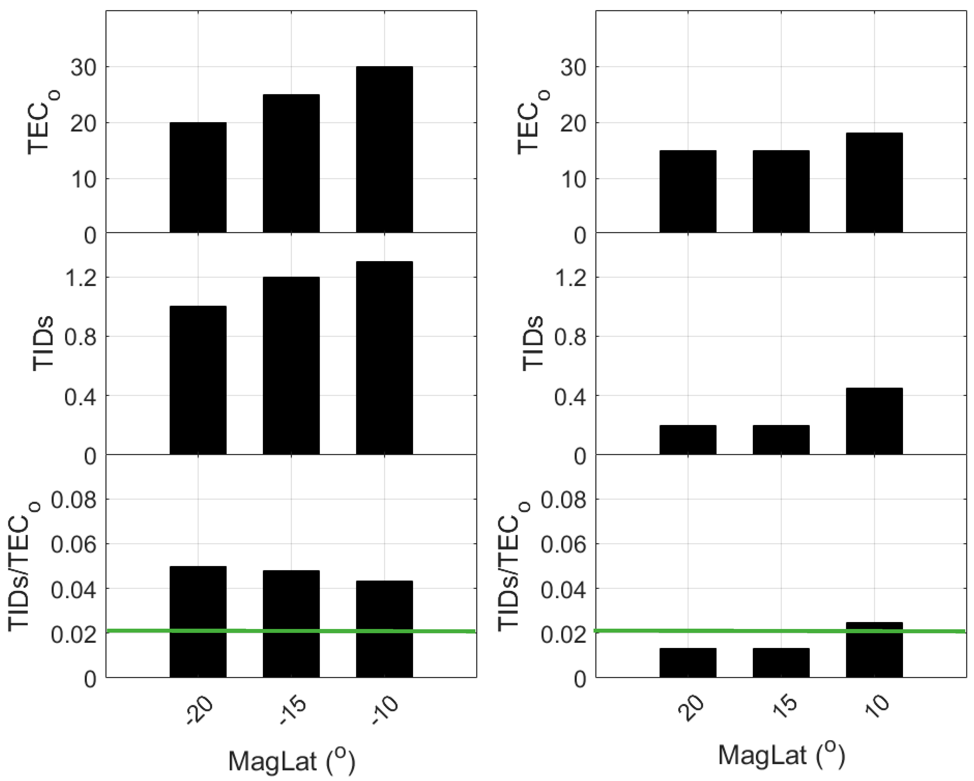 Remotesensing 12 00228 g010