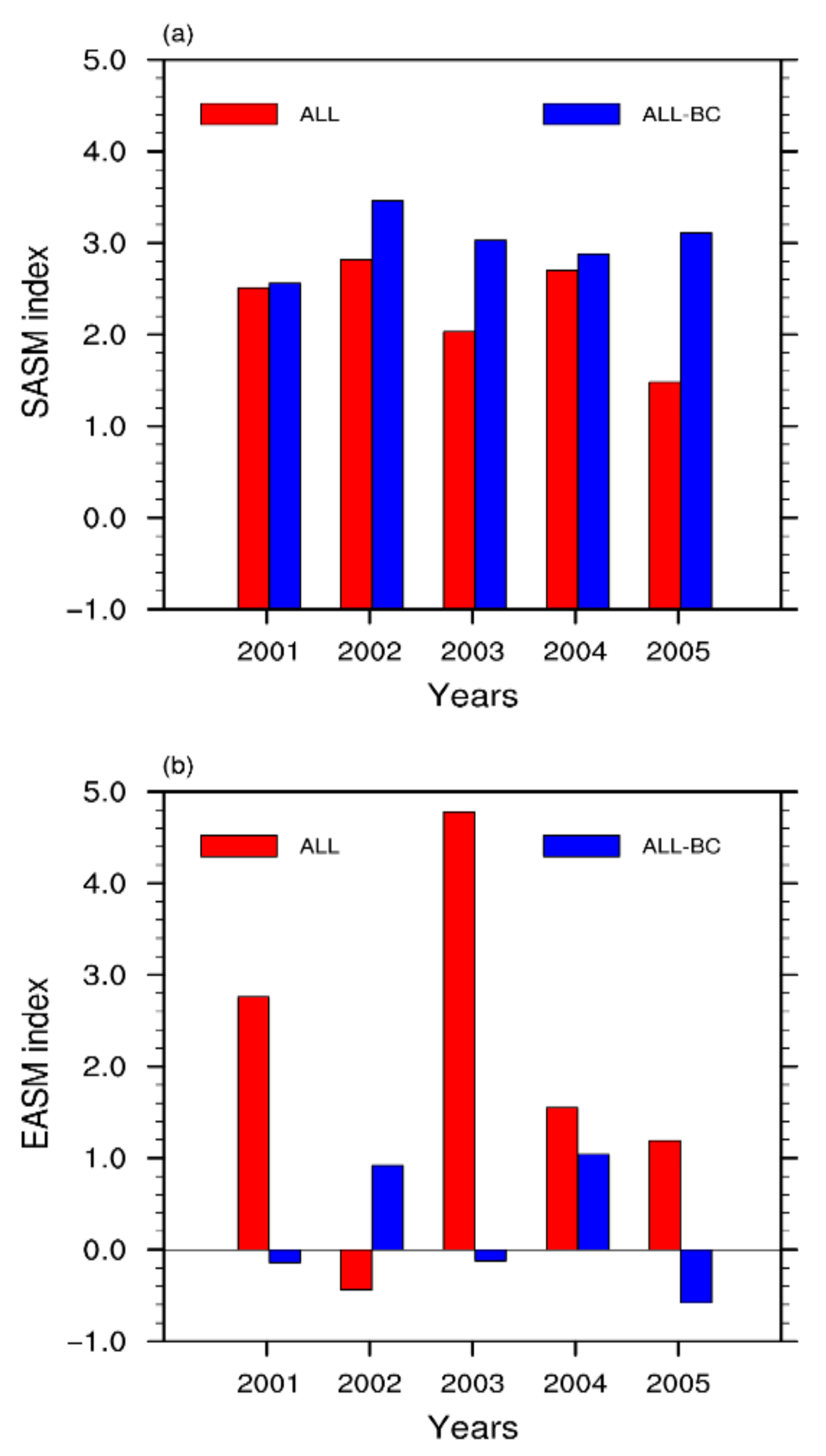 Remotesensing 12 00231 g010