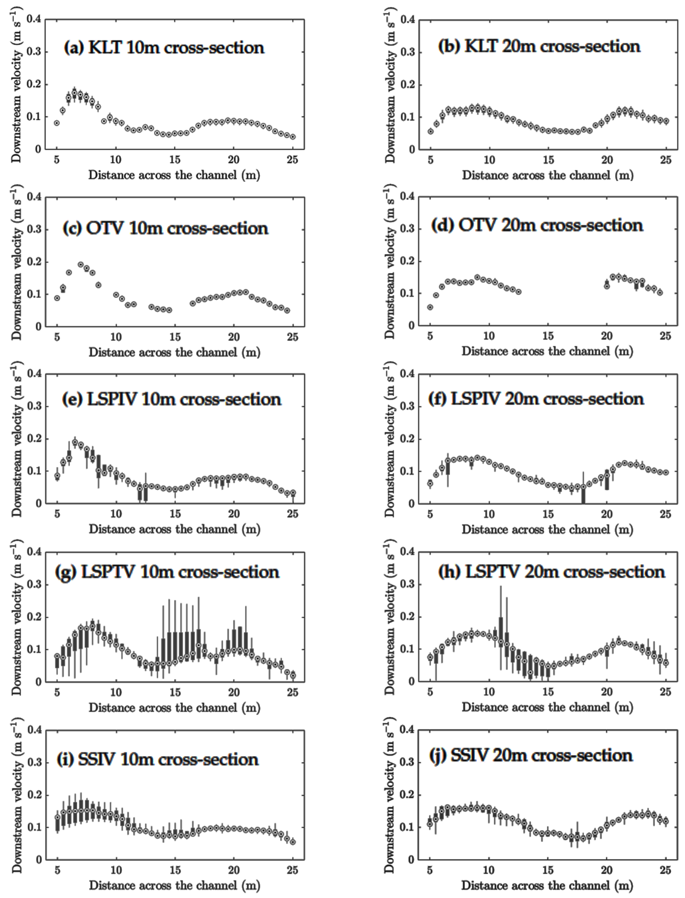 Remotesensing 12 00232 g007