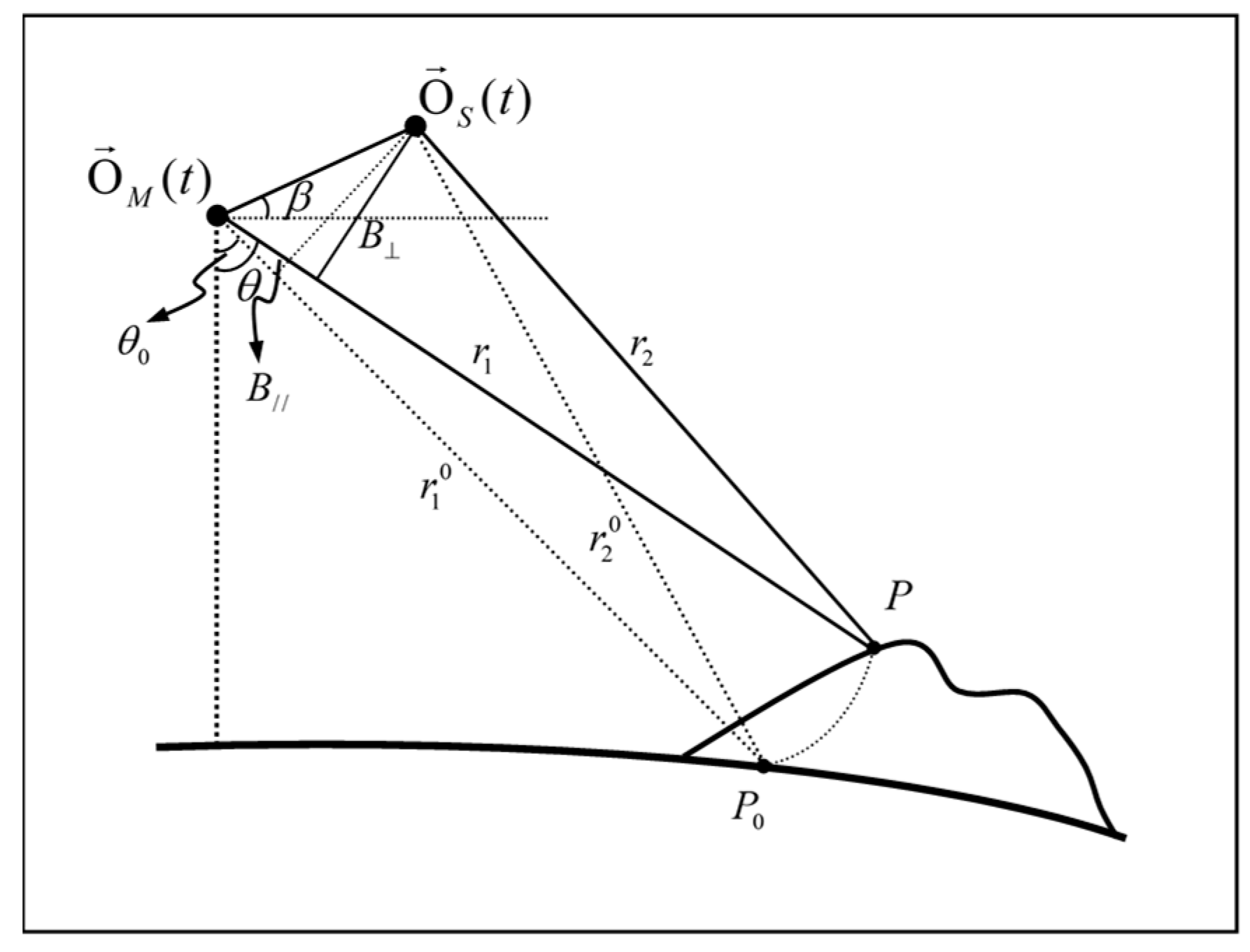 Remotesensing 12 00233 g001