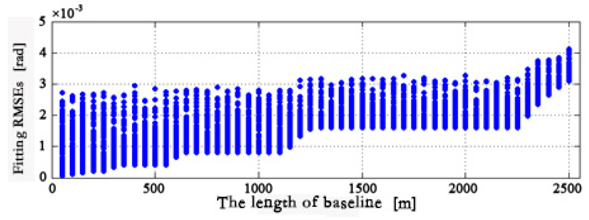 Remotesensing 12 00233 g003