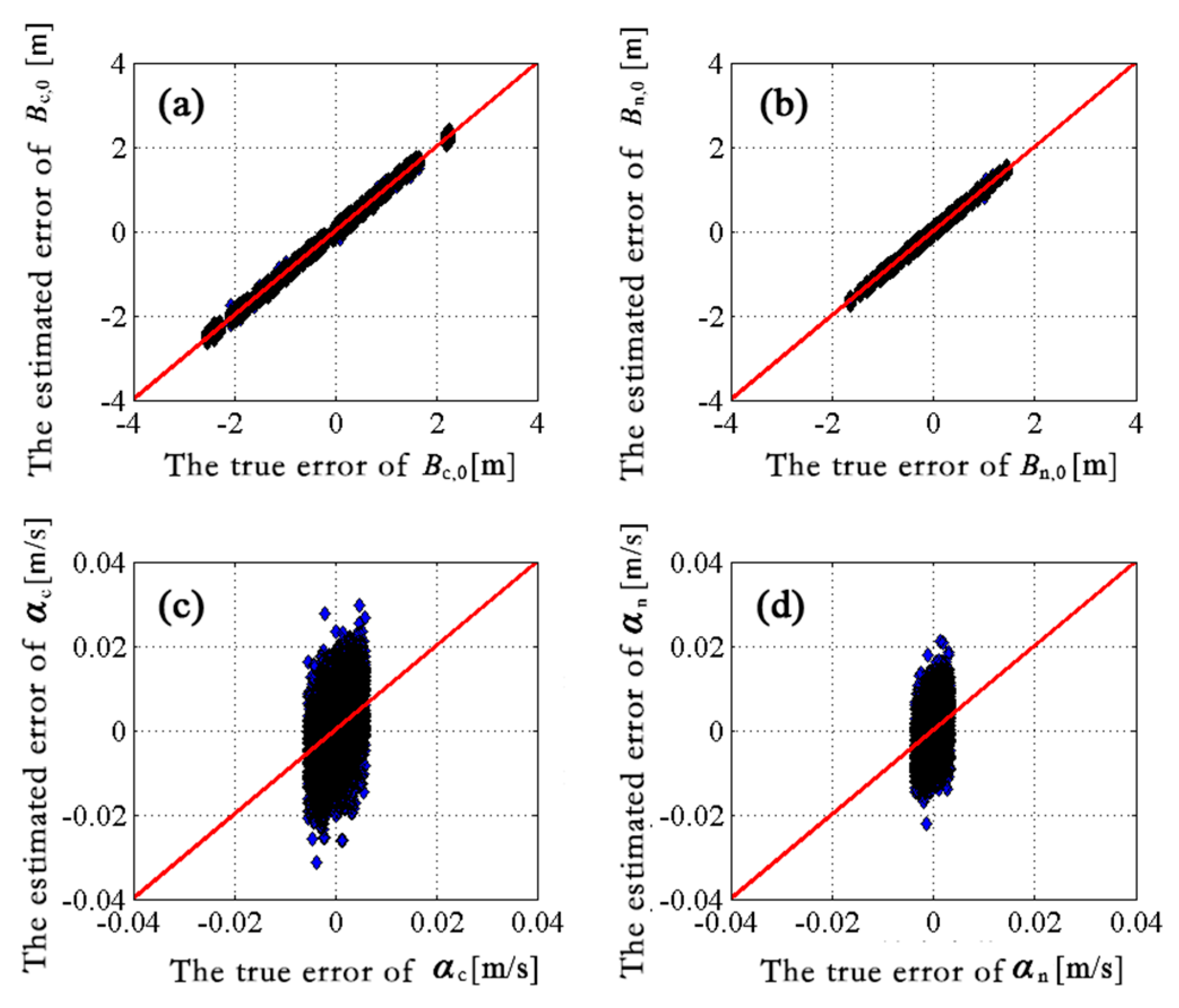 Remotesensing 12 00233 g006
