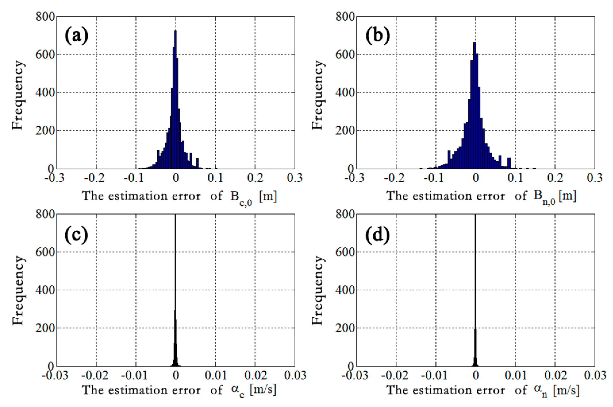 Remotesensing 12 00233 g007