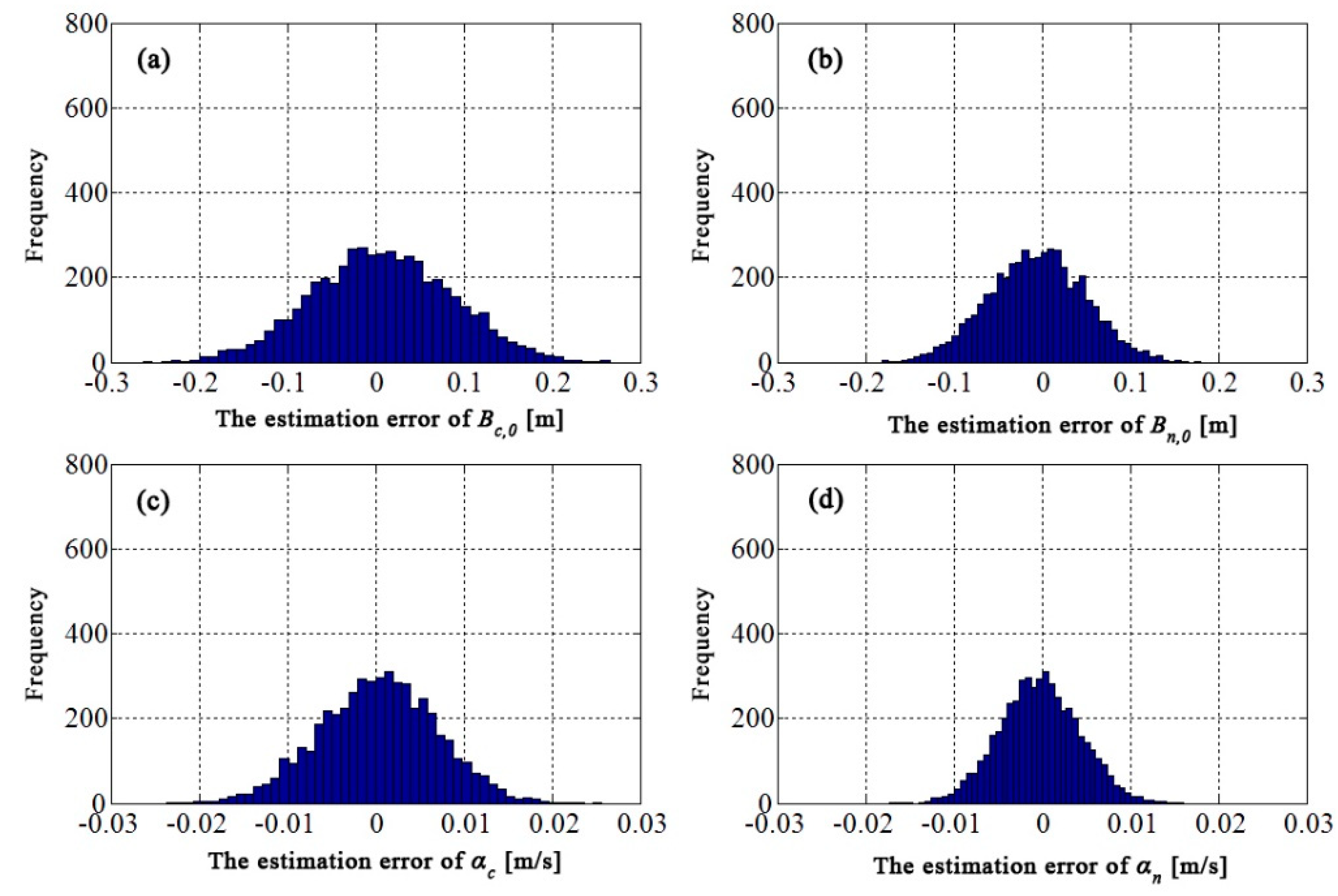 Remotesensing 12 00233 g008