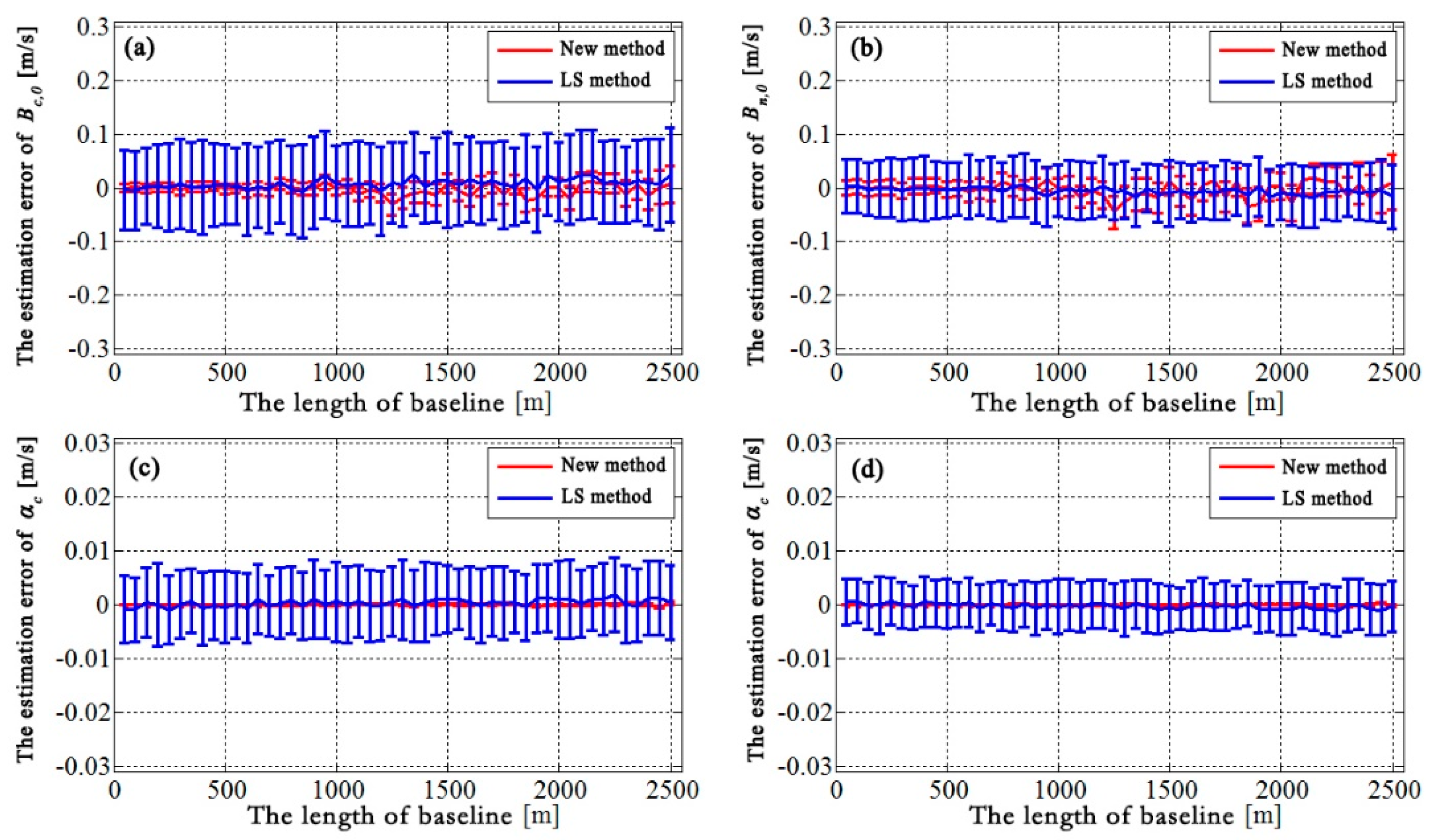 Remotesensing 12 00233 g009