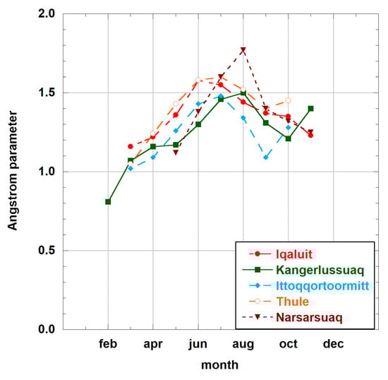 Remotesensing 12 00234 g0a2