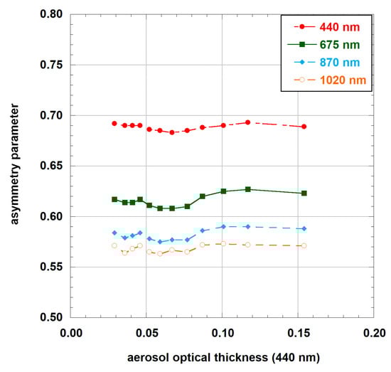 Remotesensing 12 00234 g0a3