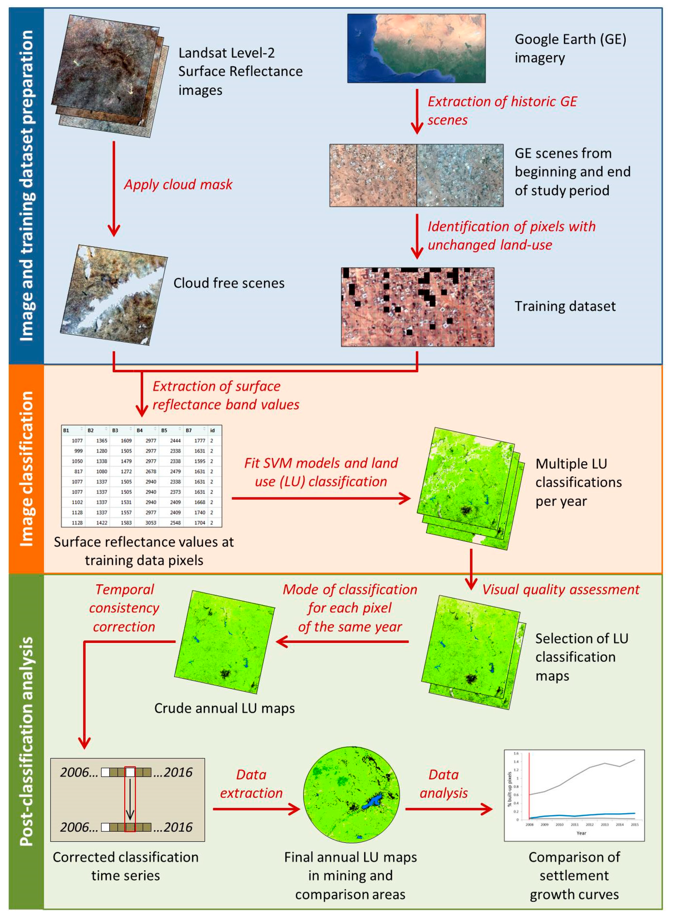 Remotesensing 12 00235 g002
