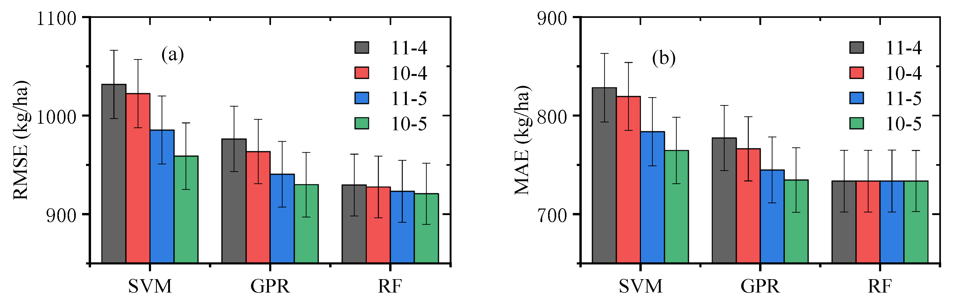 Remotesensing 12 00236 g005