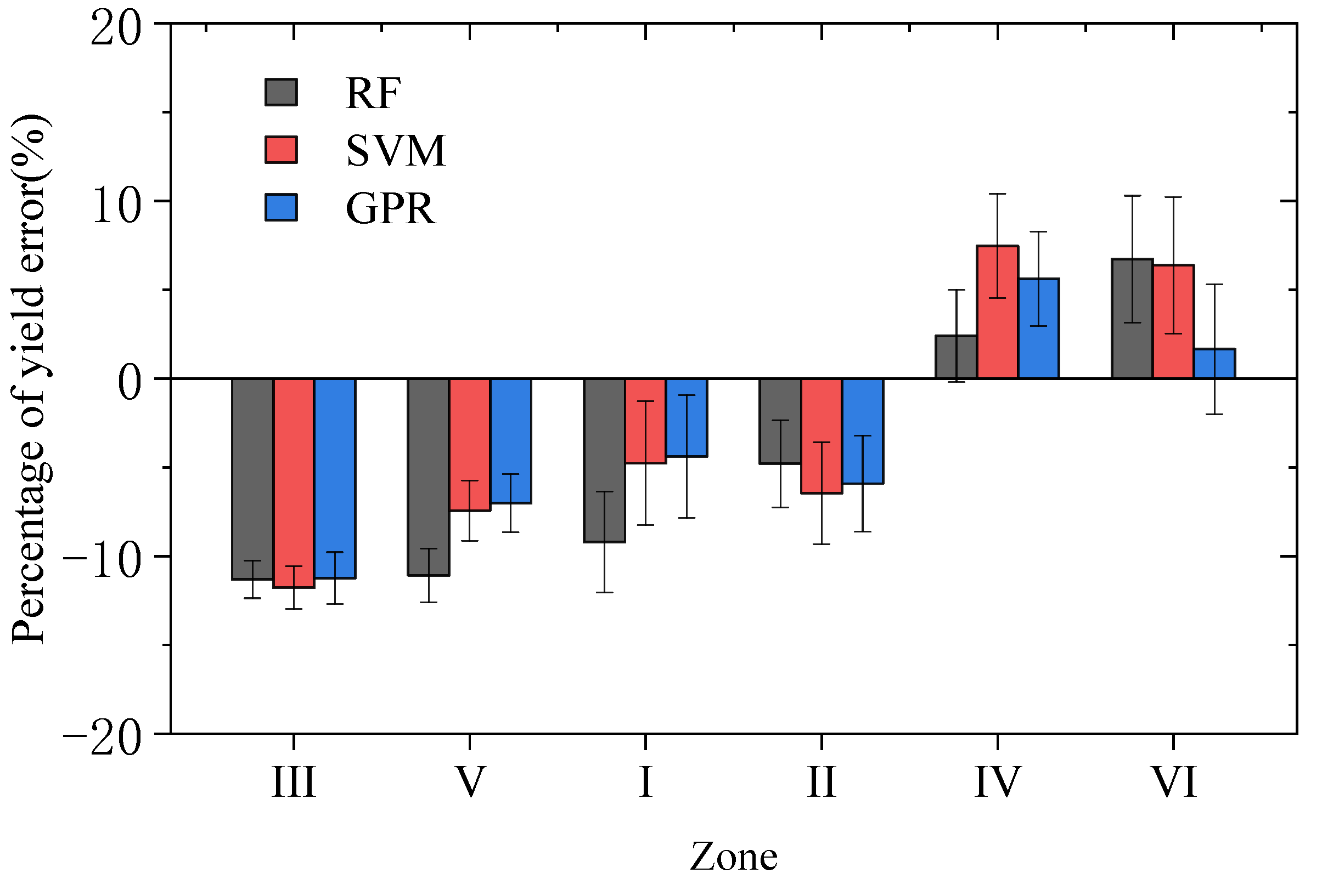 Remotesensing 12 00236 g007