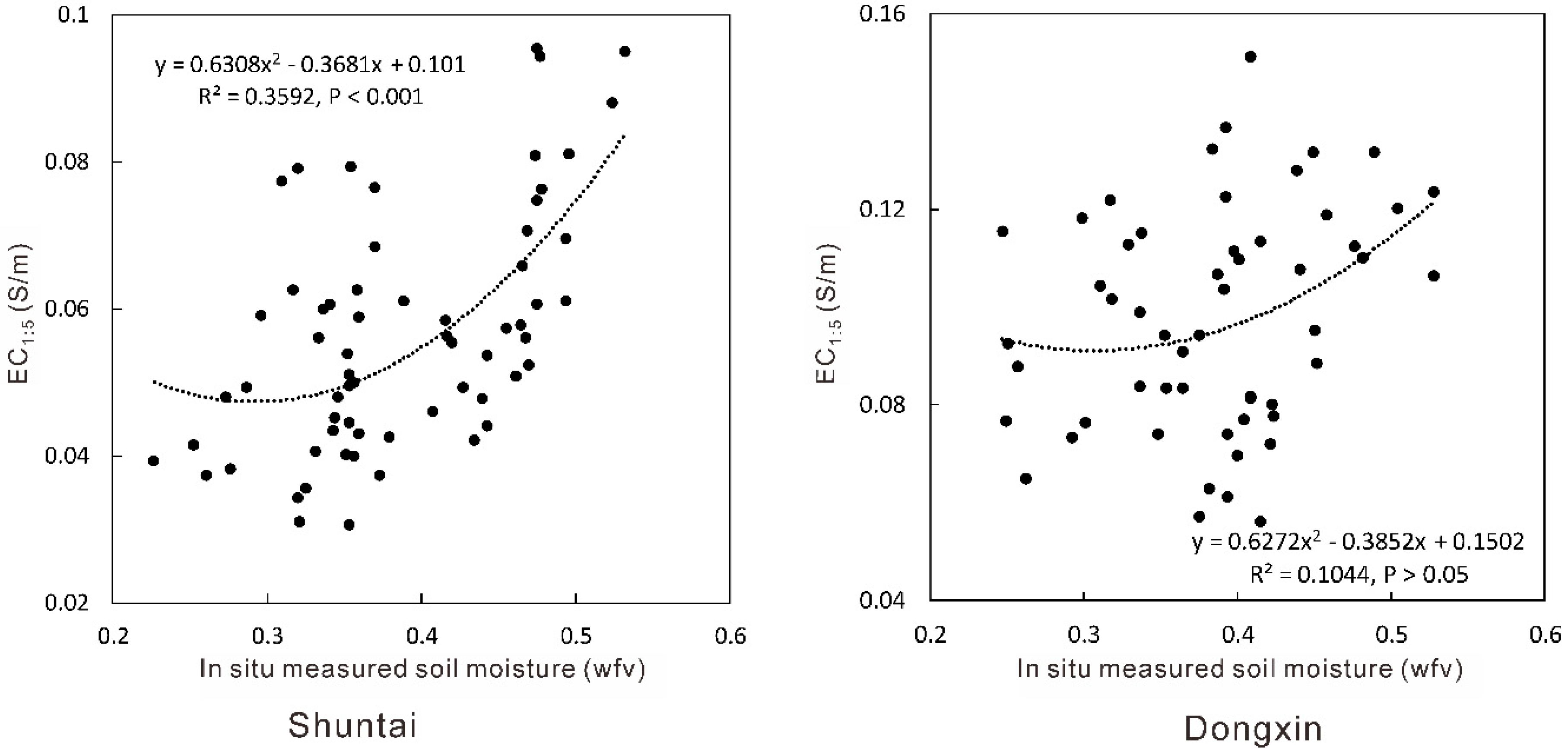 Remotesensing 12 00239 g003 Remotesensing 12 00239 g003