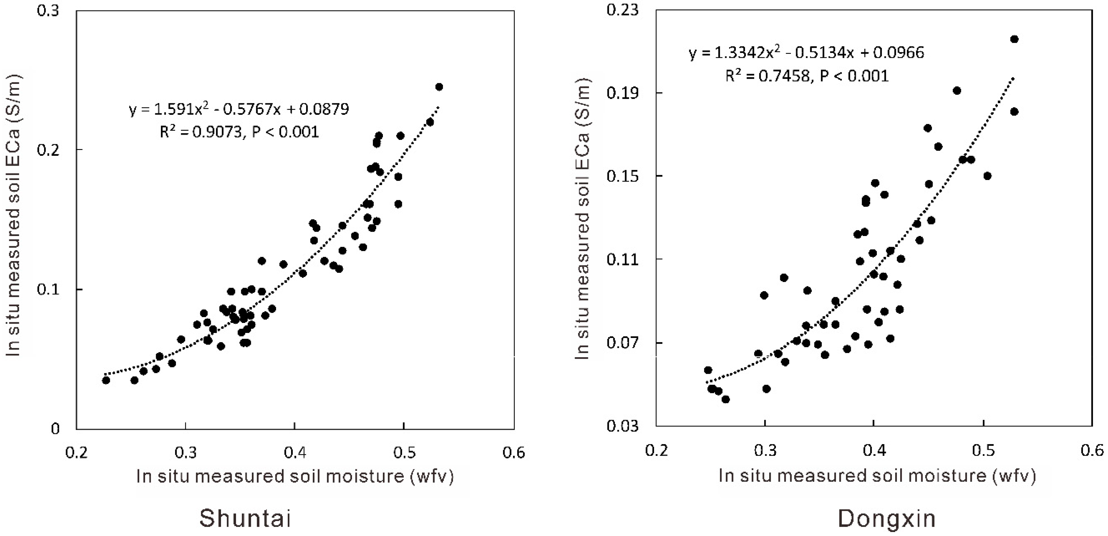 Remotesensing 12 00239 g004 Remotesensing 12 00239 g004