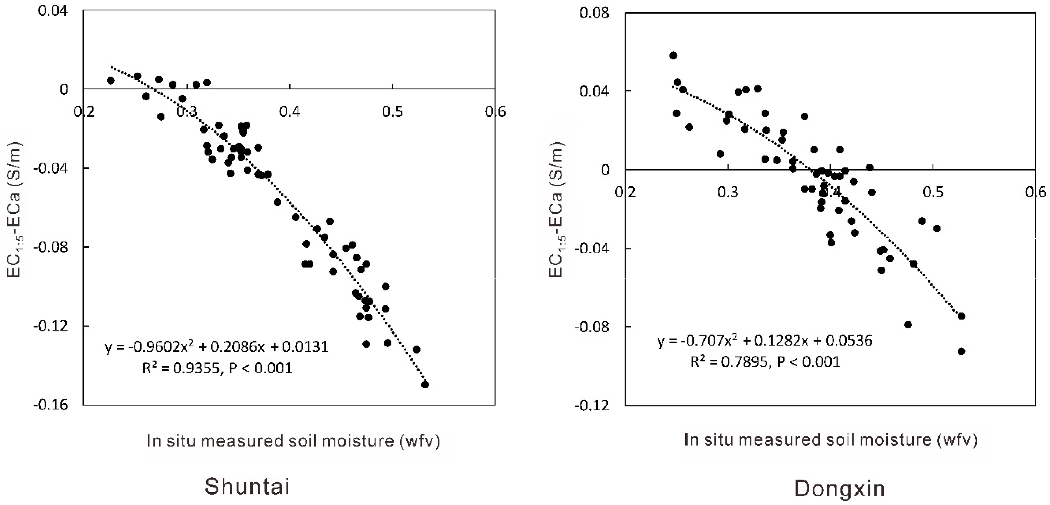 Remotesensing 12 00239 g005 Remotesensing 12 00239 g005