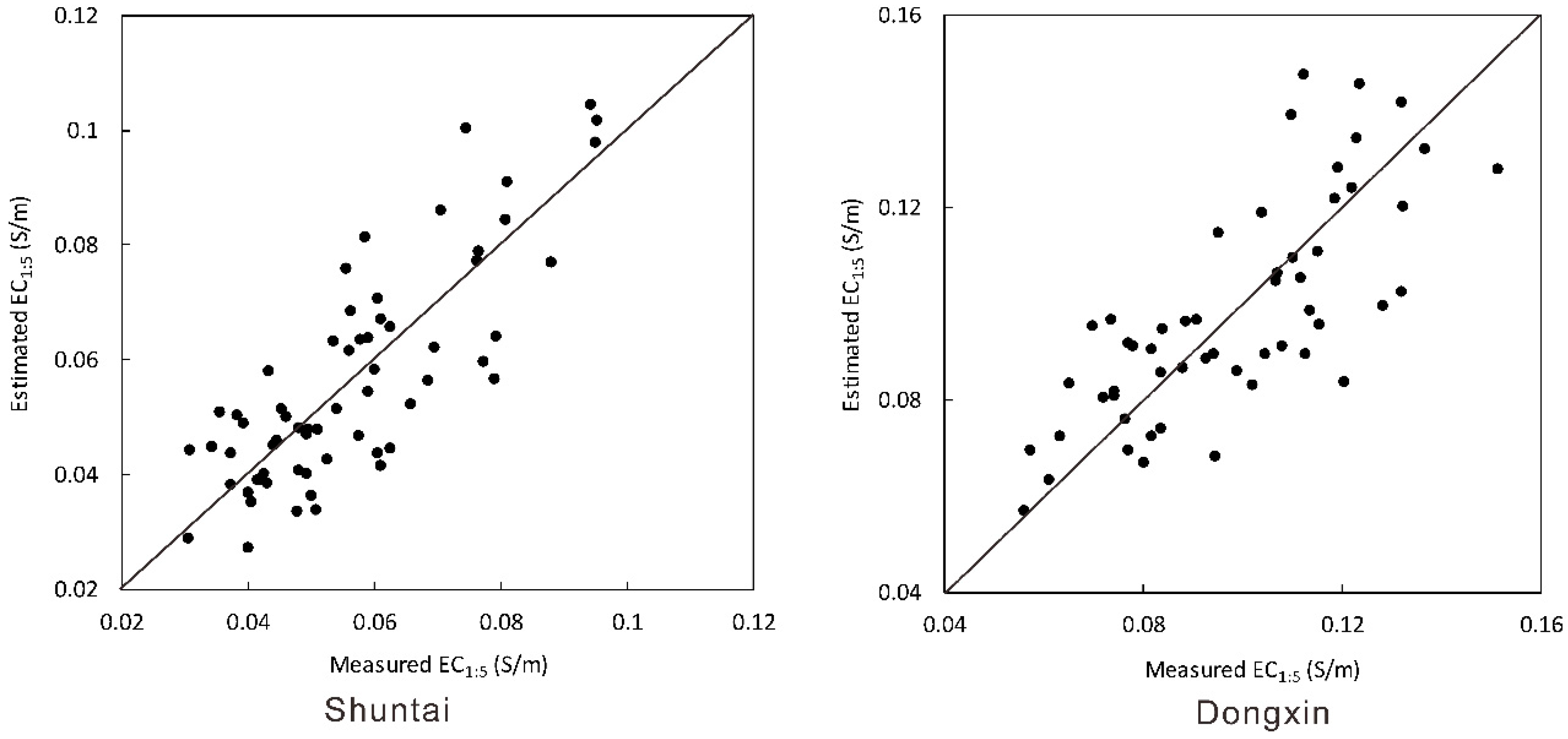 Remotesensing 12 00239 g006 Remotesensing 12 00239 g006