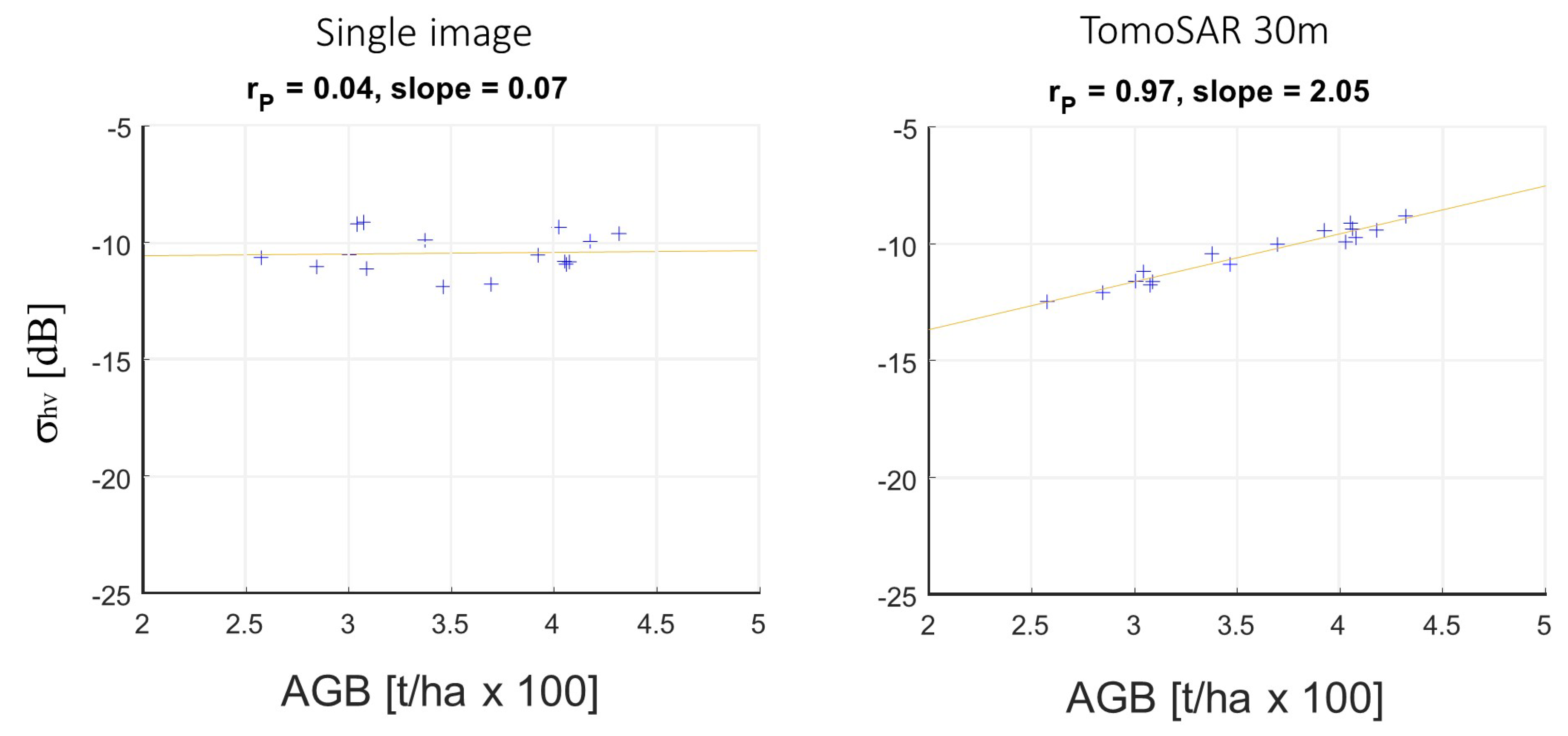 Remotesensing 12 00240 g002