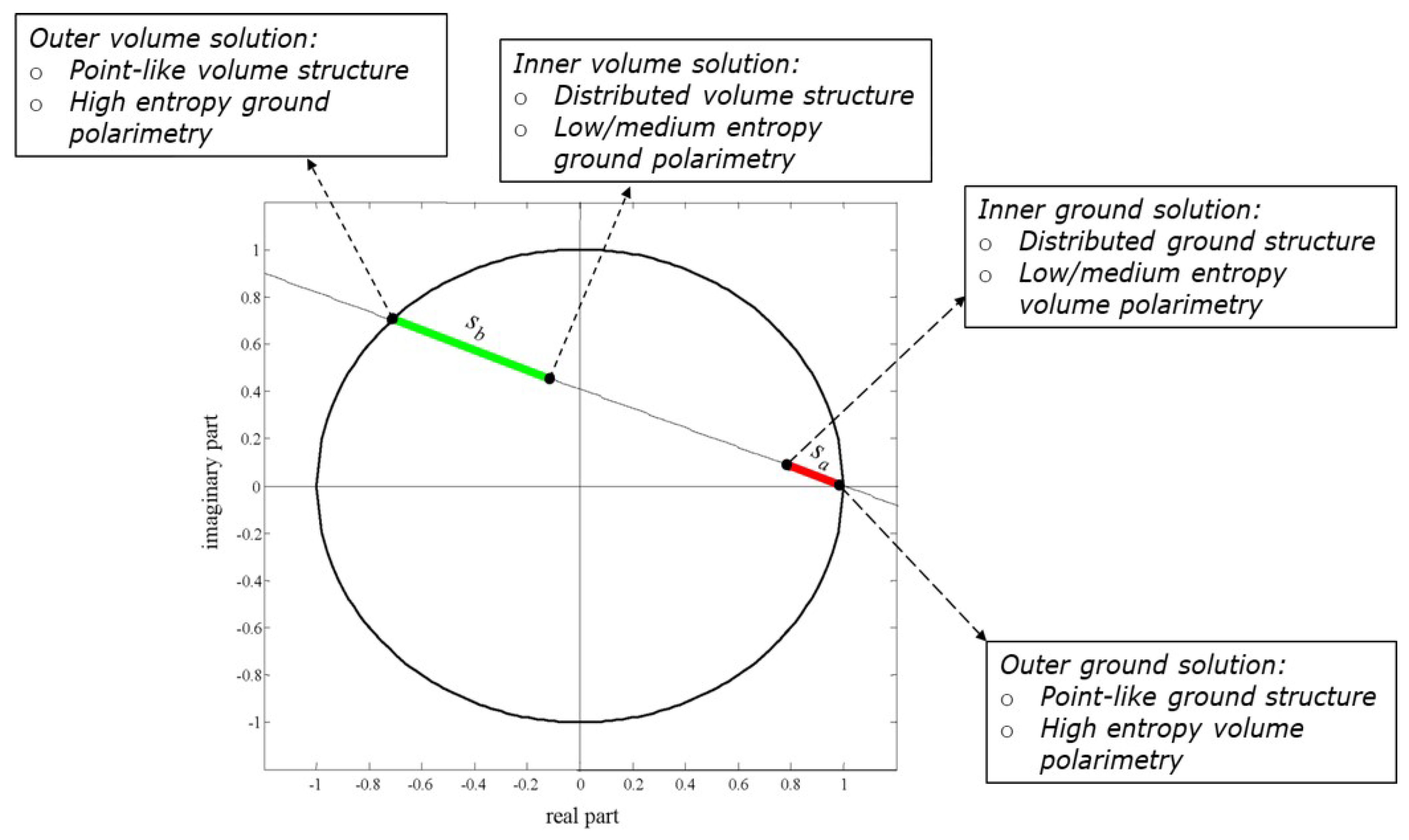 Remotesensing 12 00240 g003