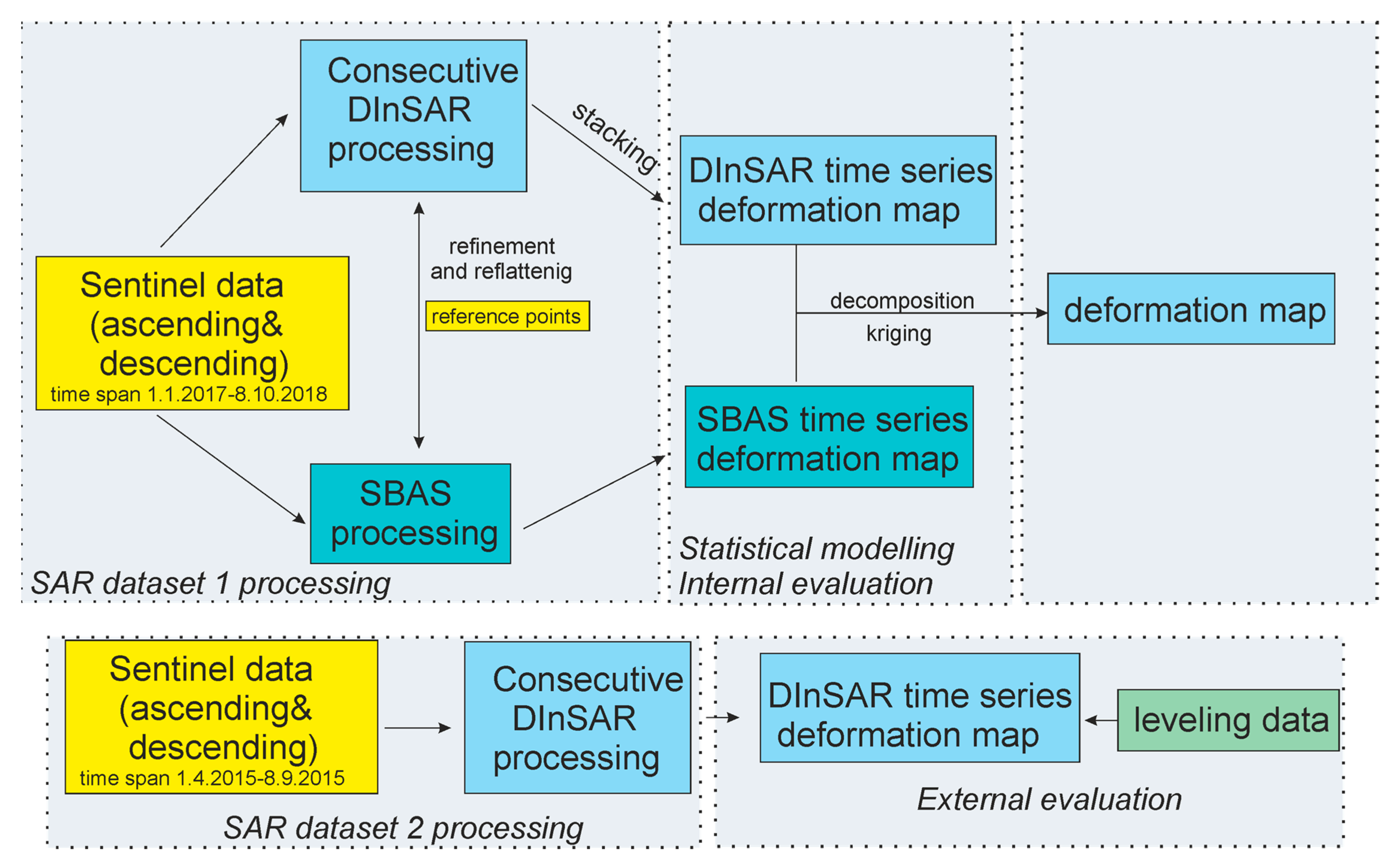 Remotesensing 12 00242 g002 Remotesensing 12 00242 g002