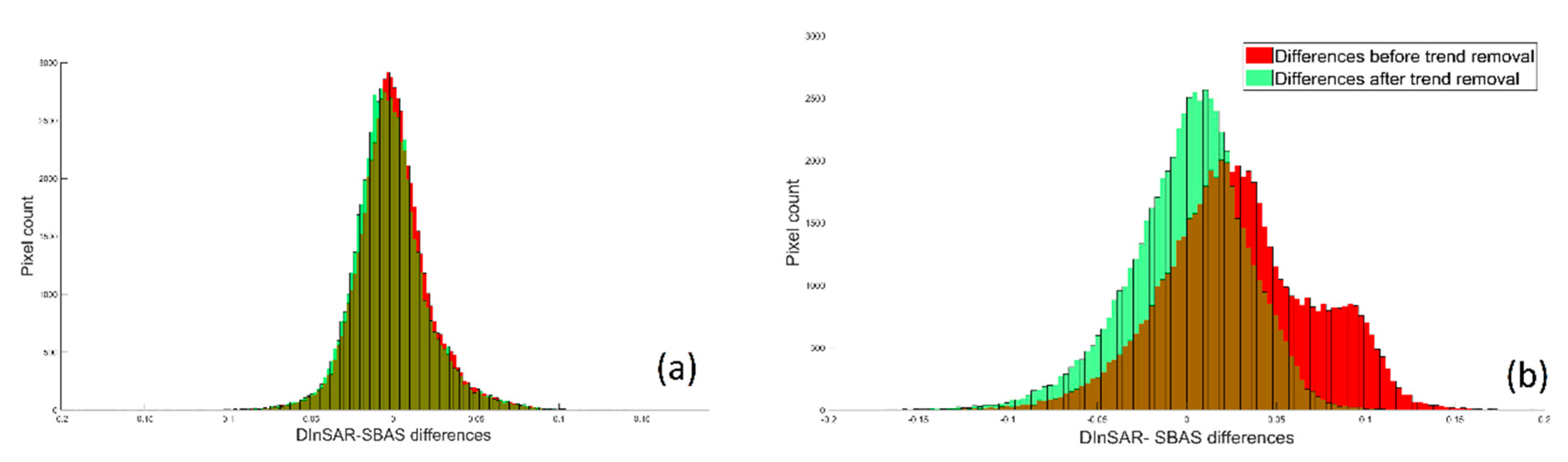 Remotesensing 12 00242 g004 Remotesensing 12 00242 g004