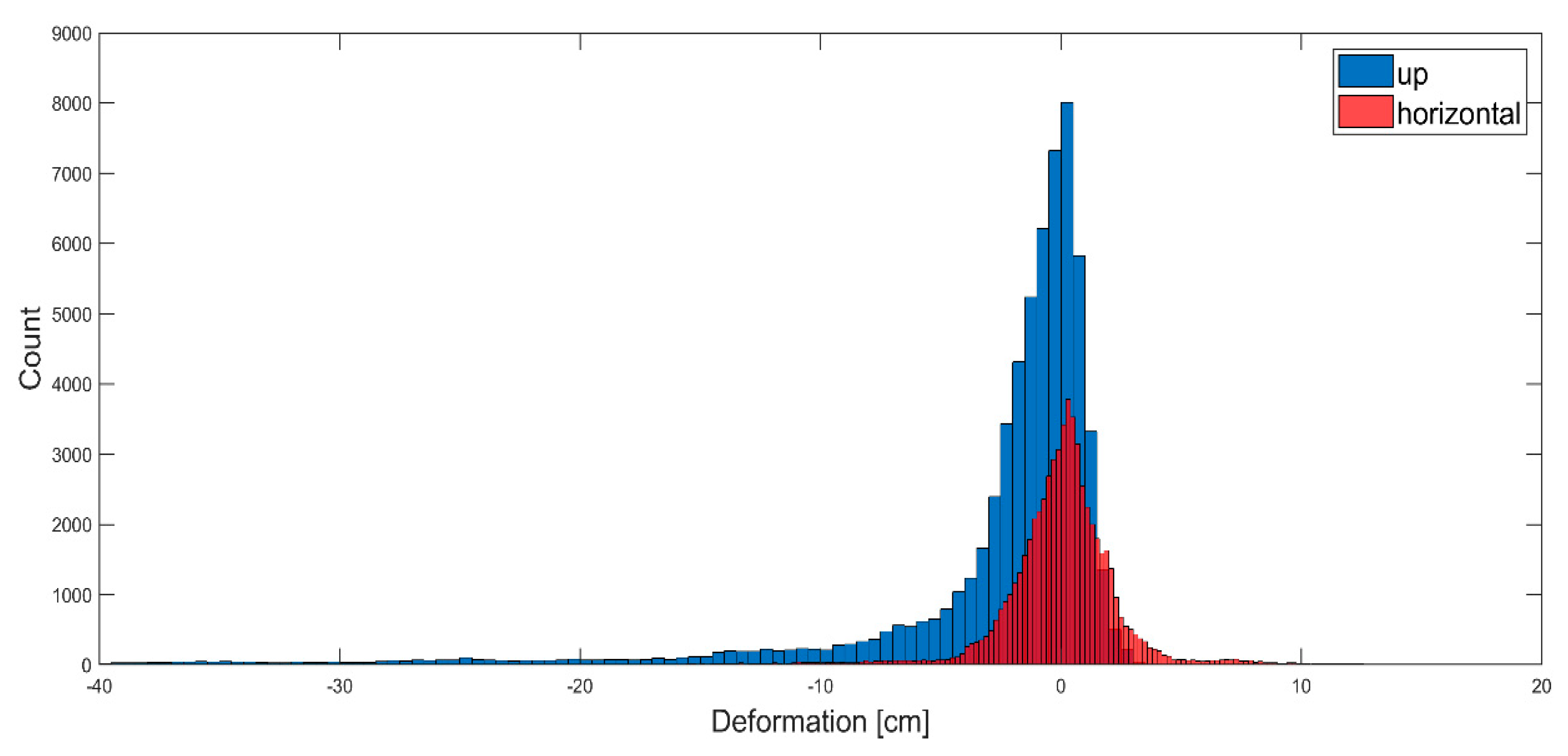 Remotesensing 12 00242 g008 Remotesensing 12 00242 g008