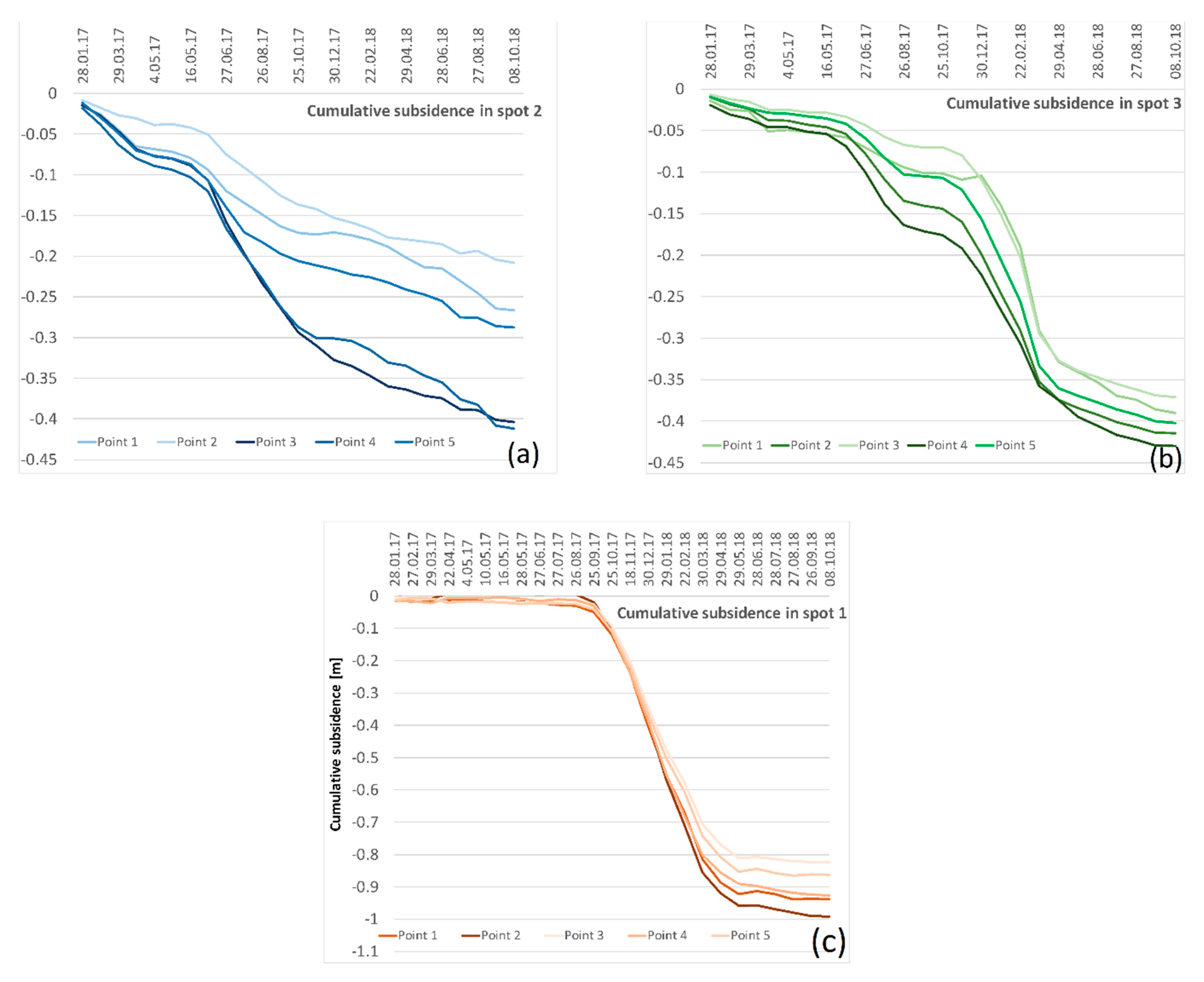 Remotesensing 12 00242 g009 Remotesensing 12 00242 g009