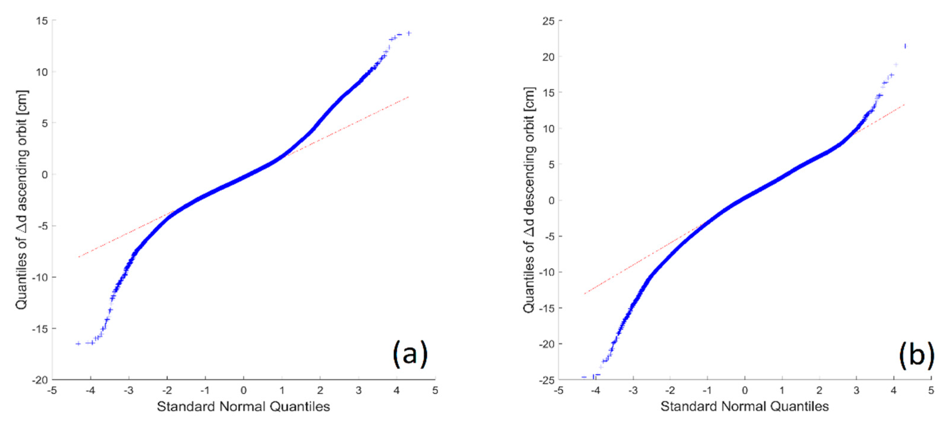Remotesensing 12 00242 g010 Remotesensing 12 00242 g010