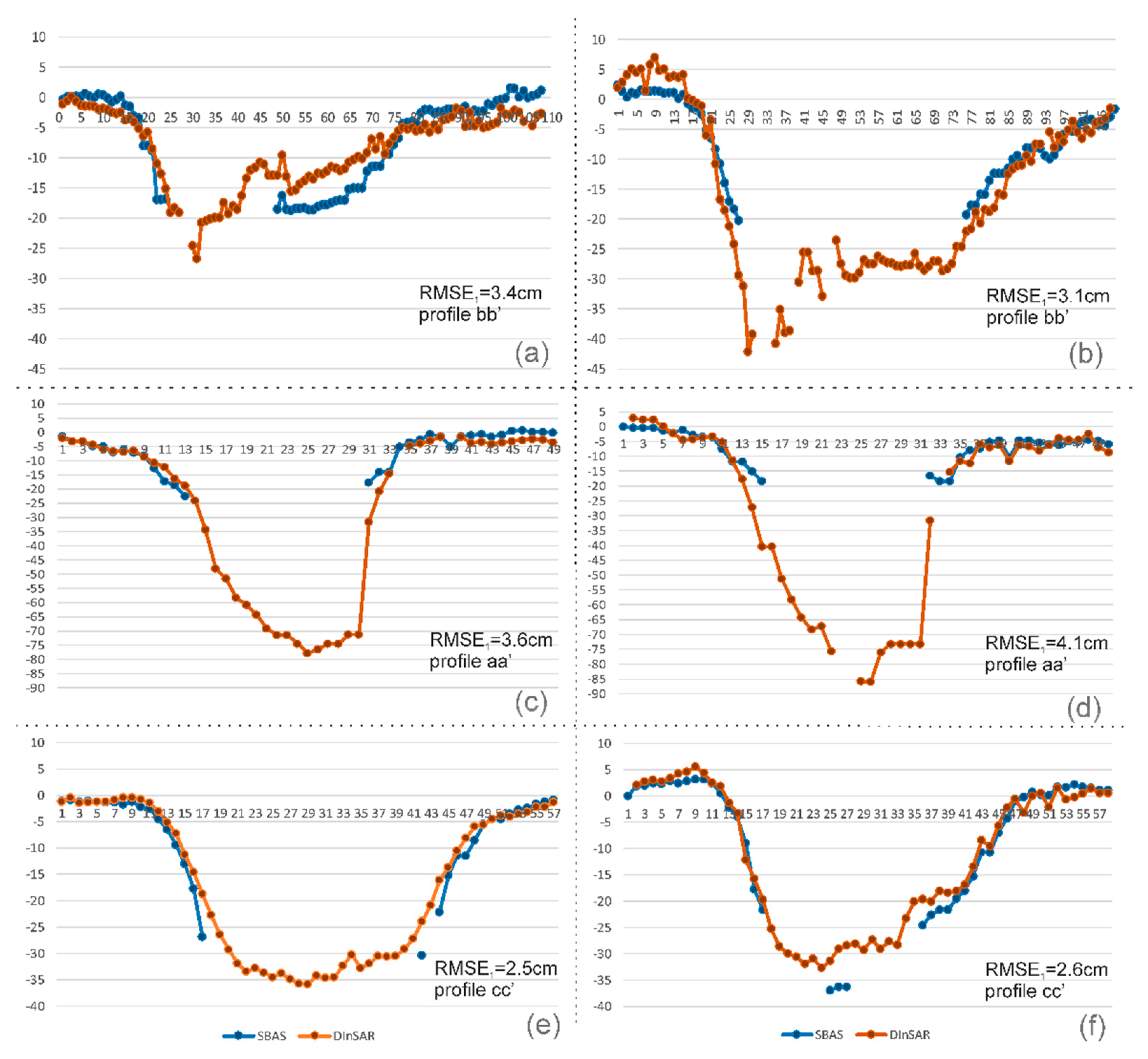 Remotesensing 12 00242 g013 Remotesensing 12 00242 g013