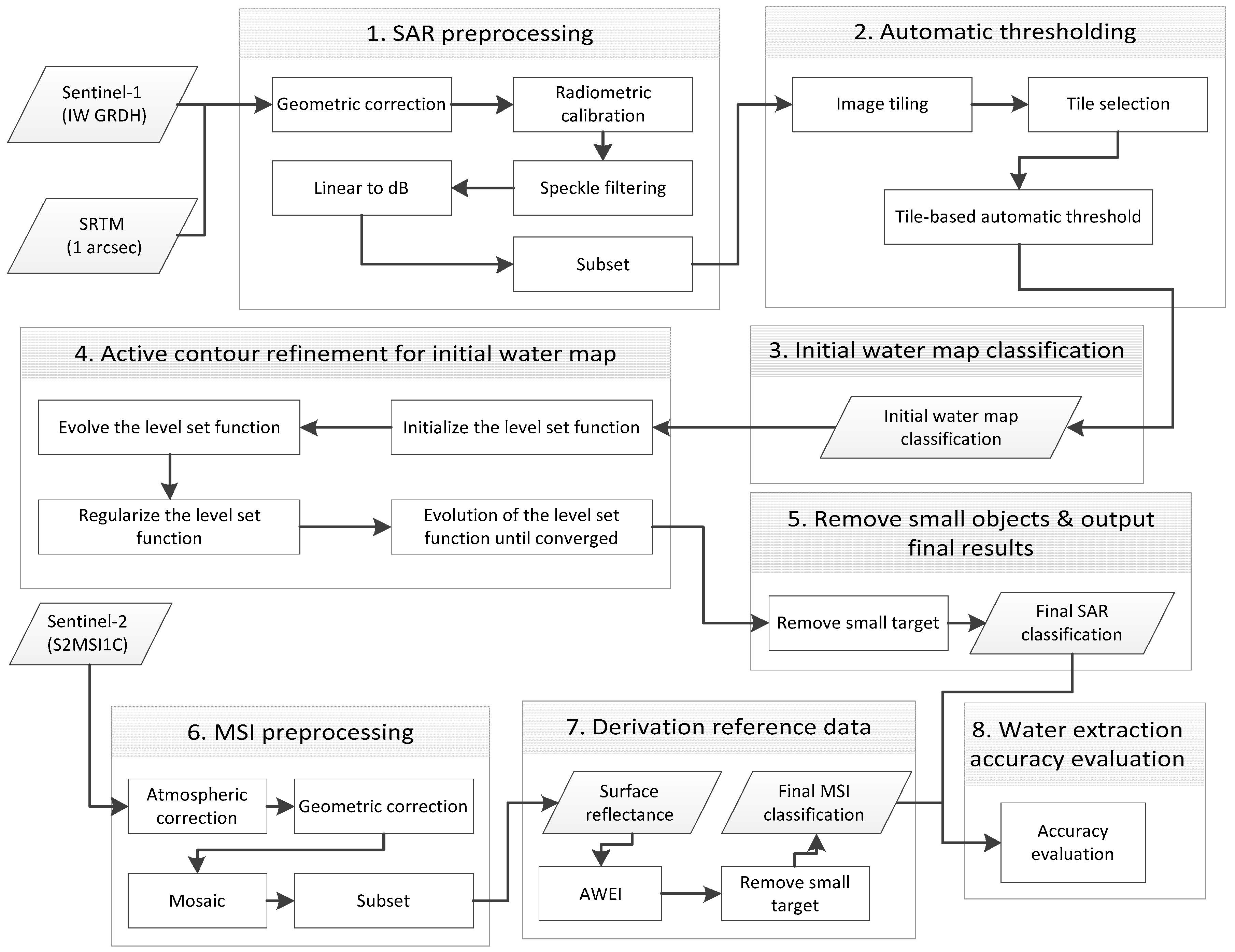 Remotesensing 12 00243 g002 Remotesensing 12 00243 g002