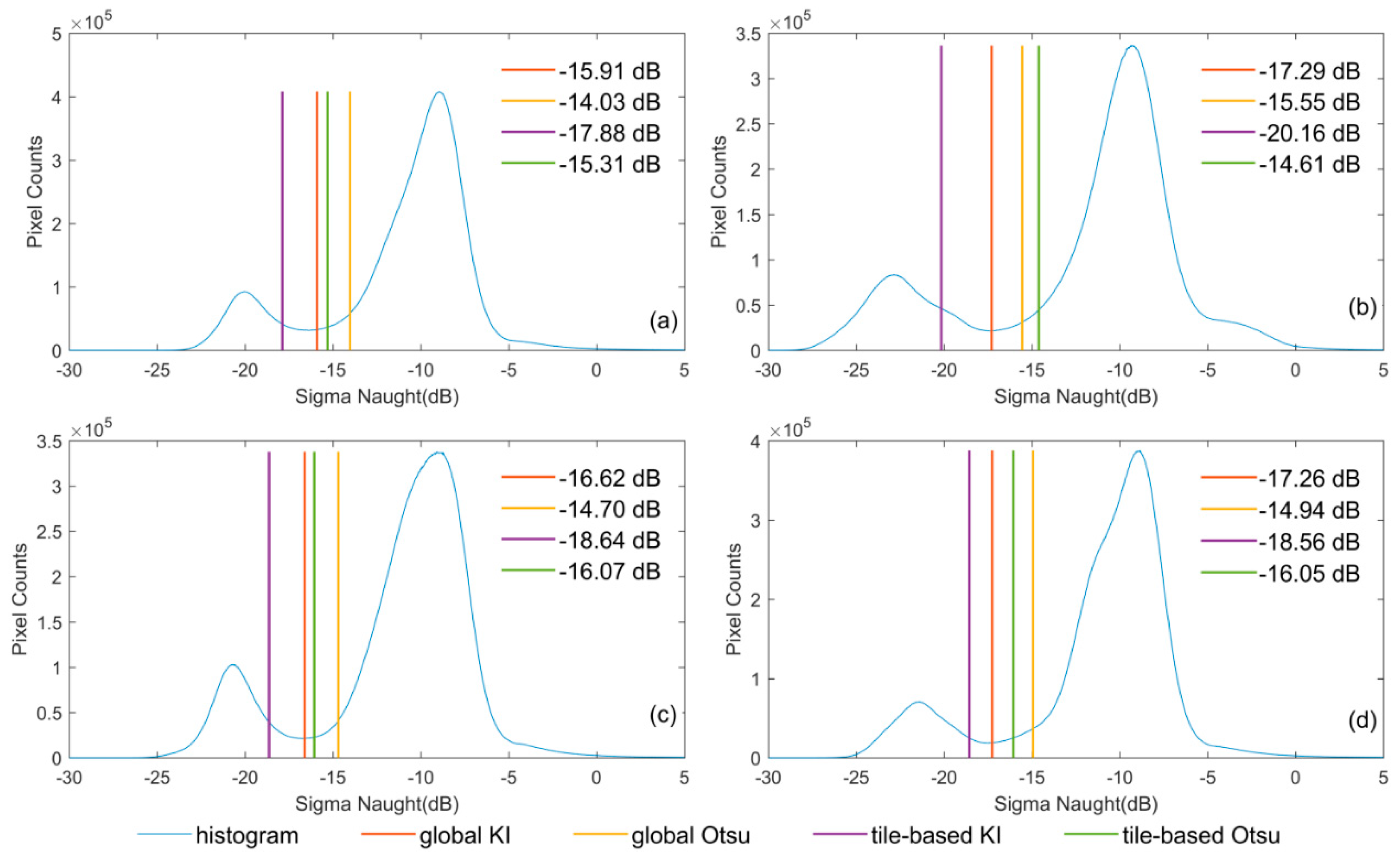 Remotesensing 12 00243 g008 Remotesensing 12 00243 g008