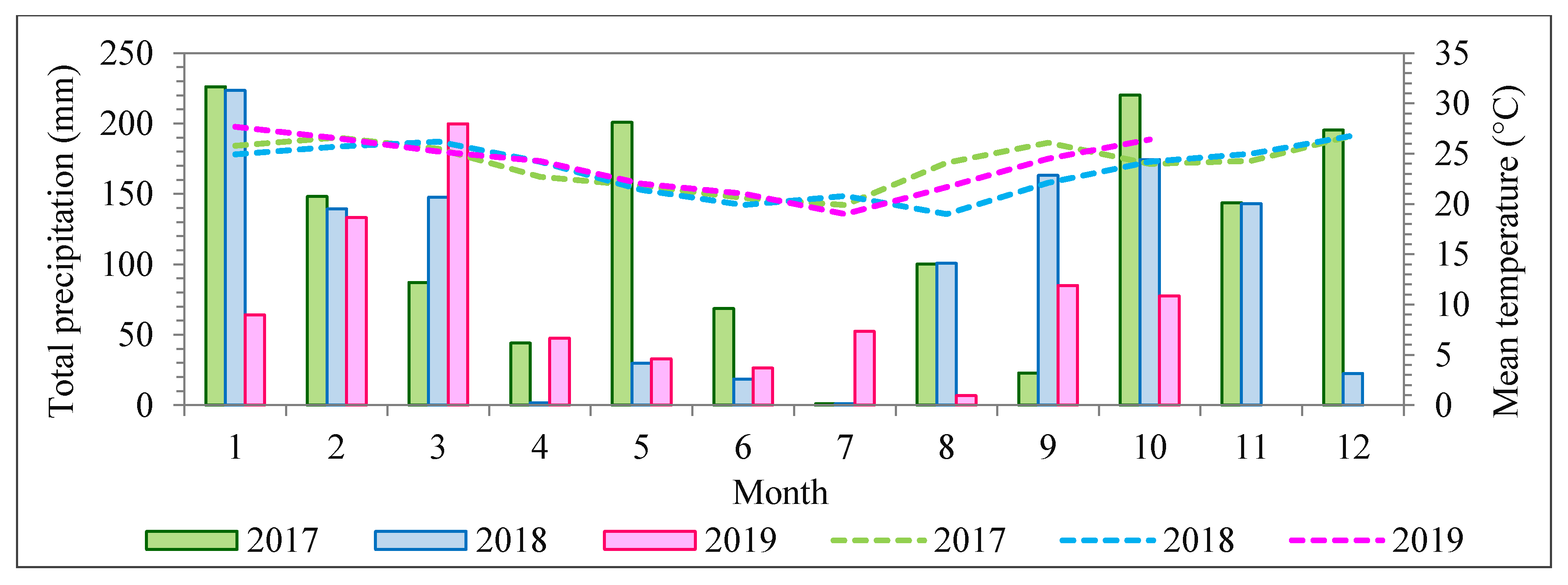 Remotesensing 12 00244 g002