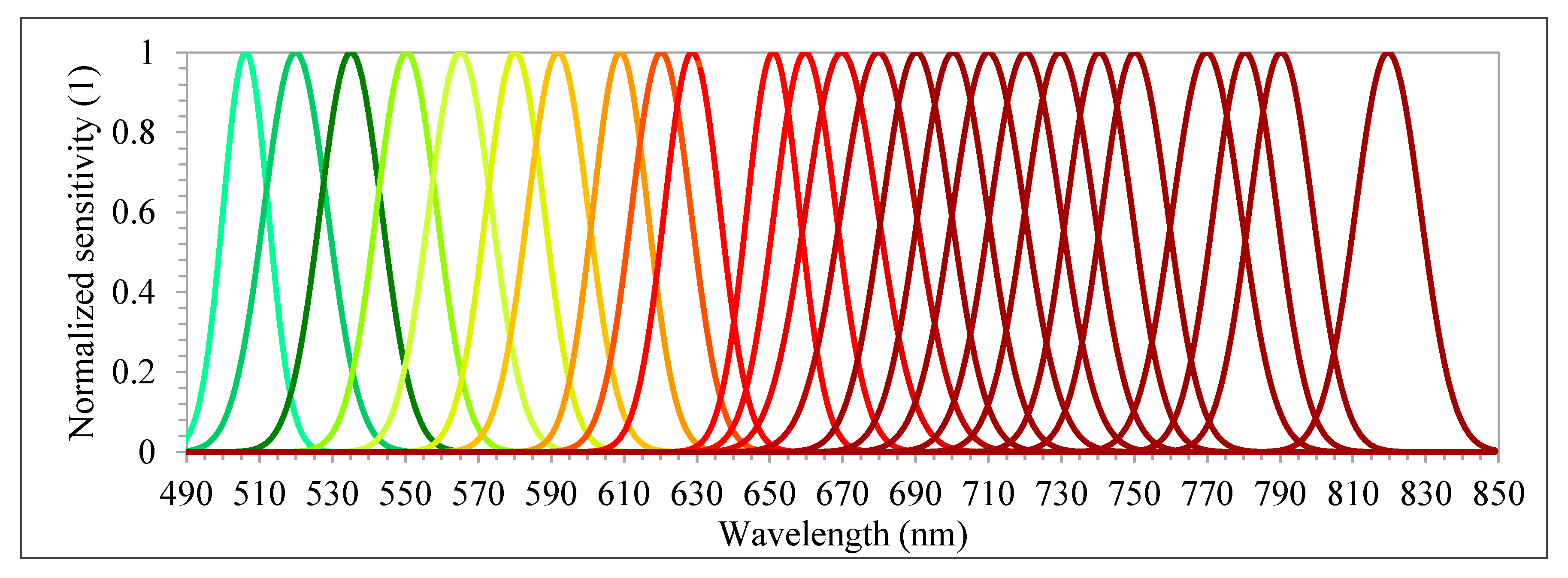 Remotesensing 12 00244 g004
