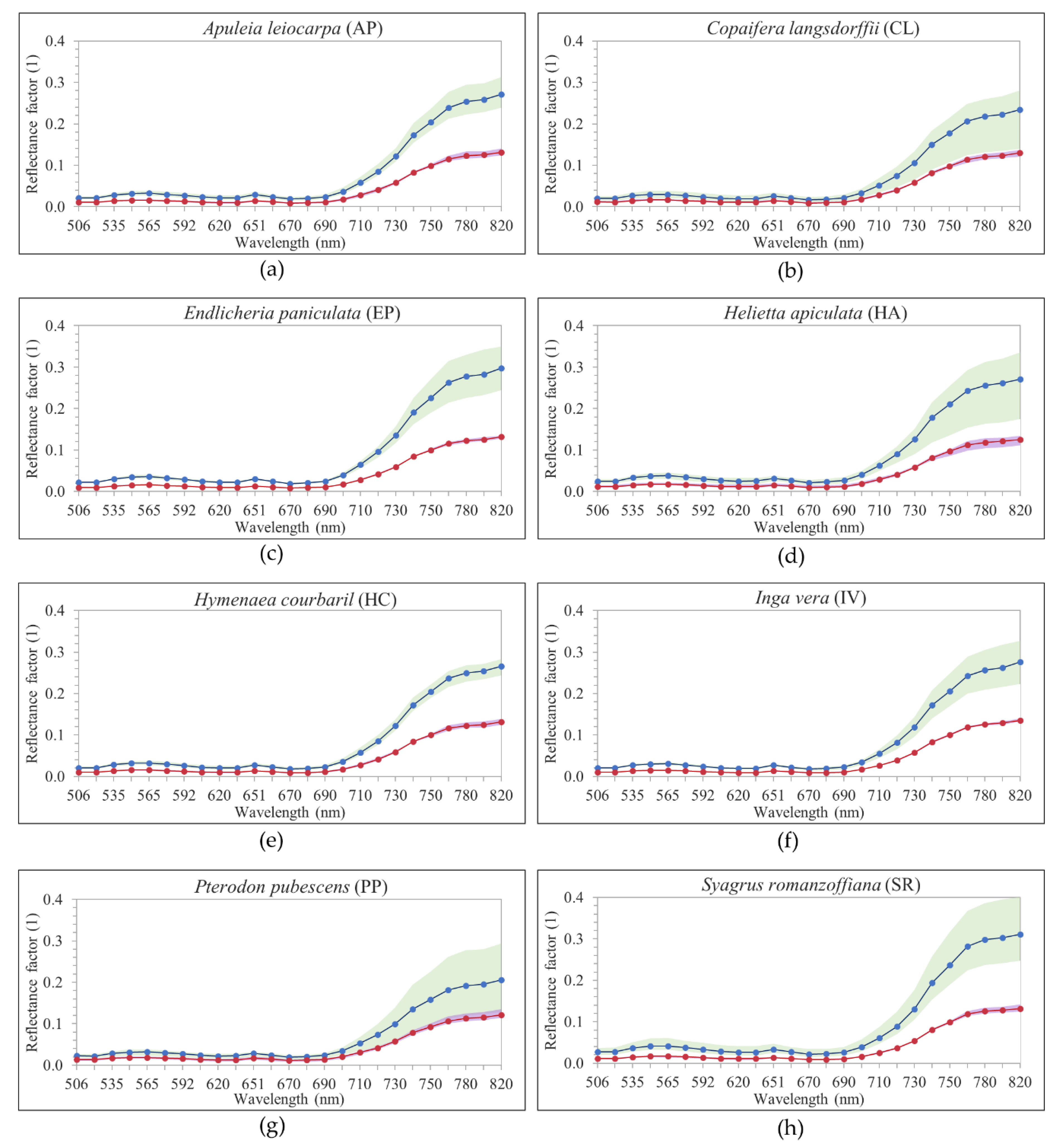 Remotesensing 12 00244 g008
