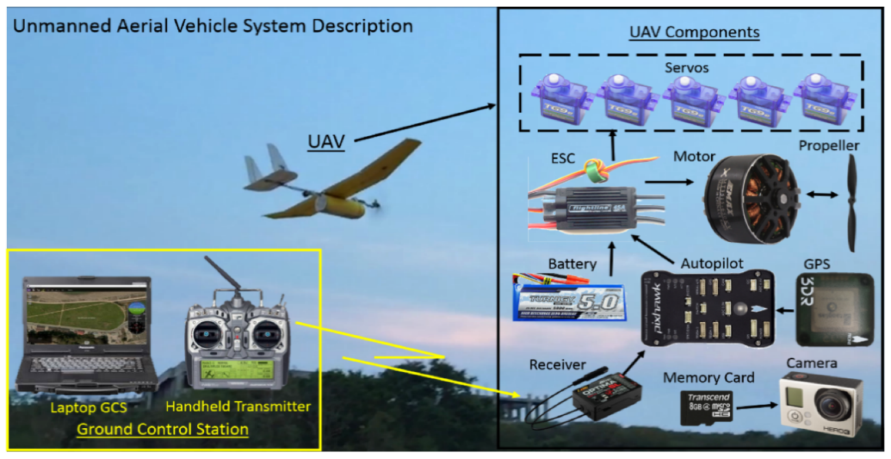 Remotesensing 12 00245 g001