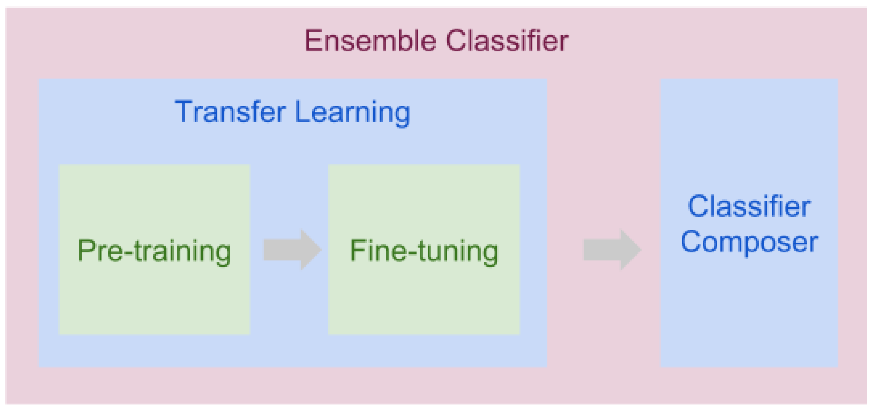 Remotesensing 12 00245 g002