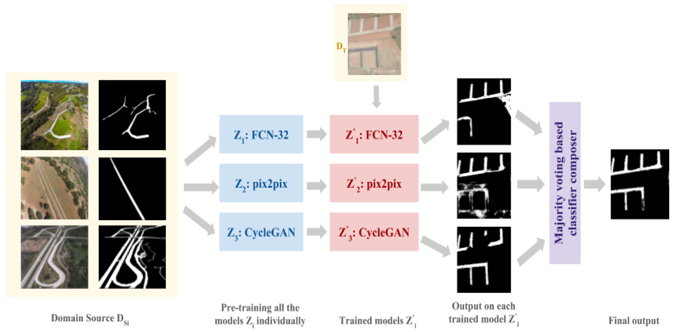 Remotesensing 12 00245 g003
