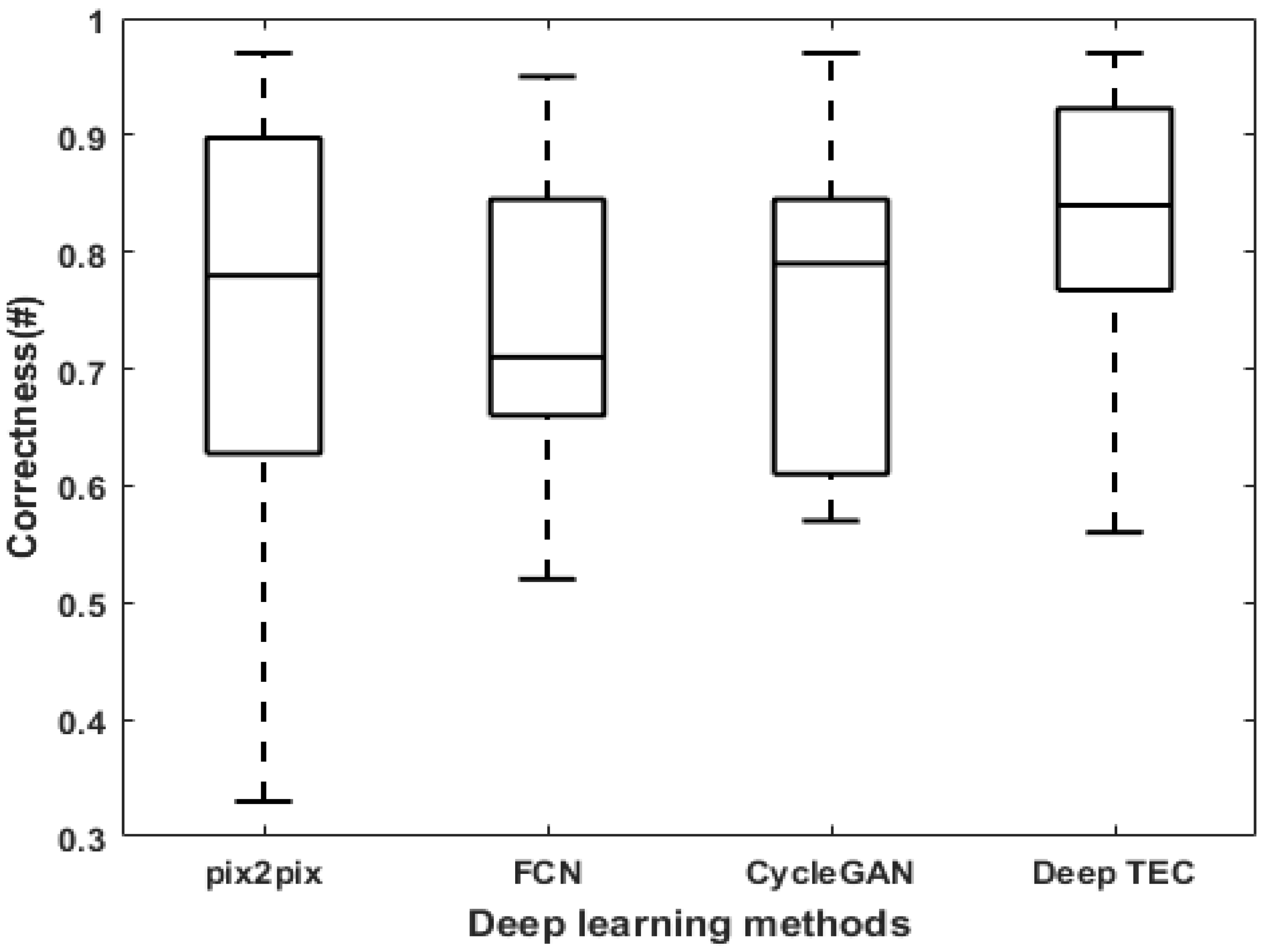 Remotesensing 12 00245 g005