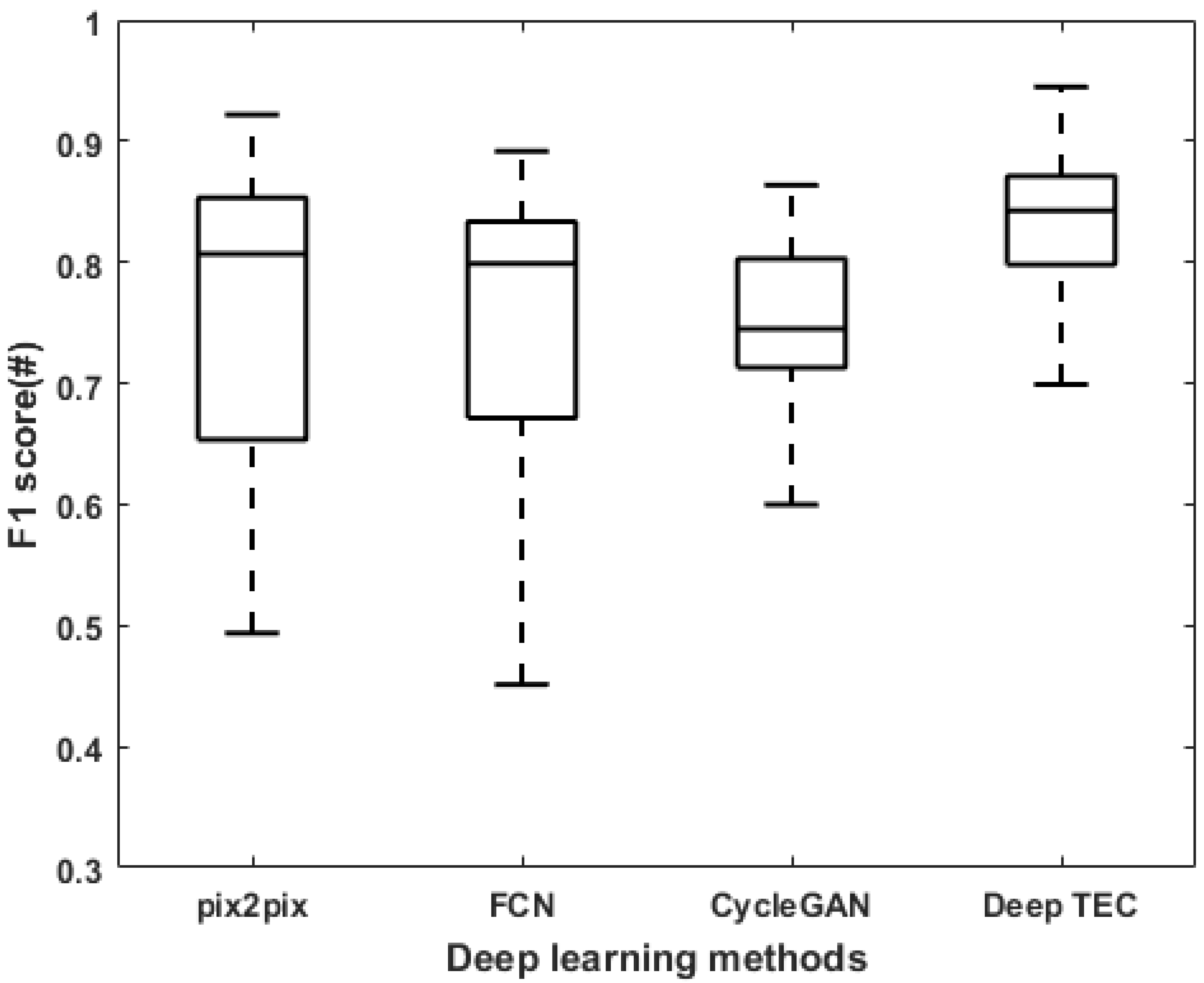 Remotesensing 12 00245 g006