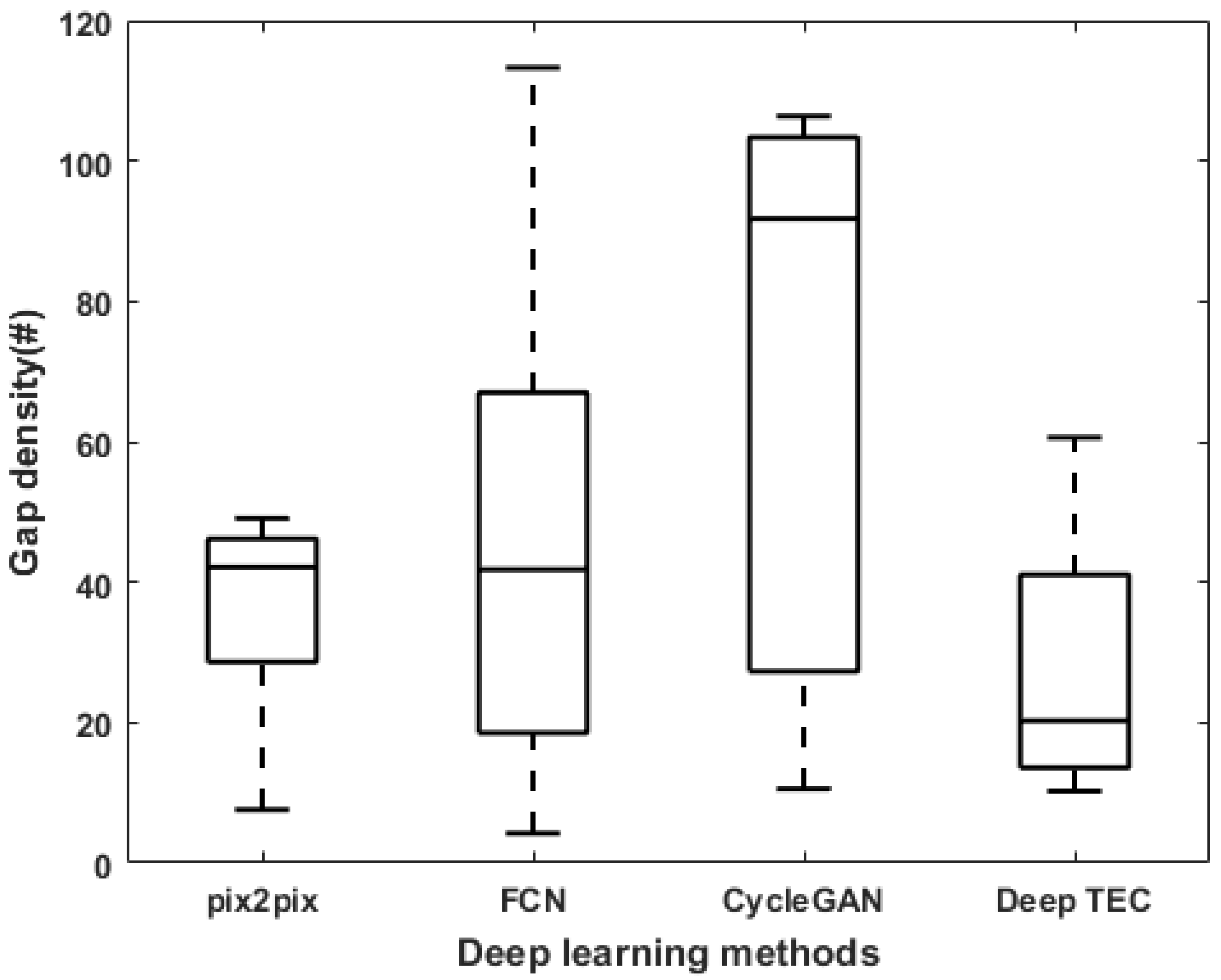 Remotesensing 12 00245 g008