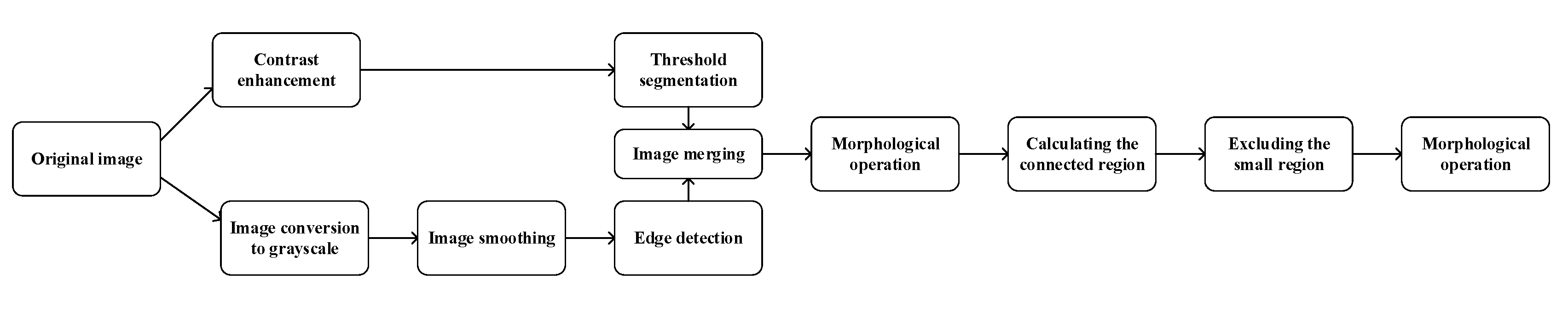 Remotesensing 12 00246 g002