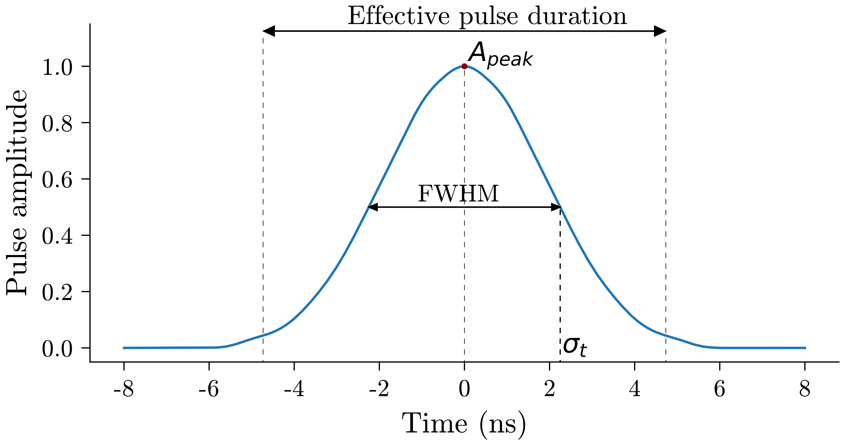 Remotesensing 12 00247 g003