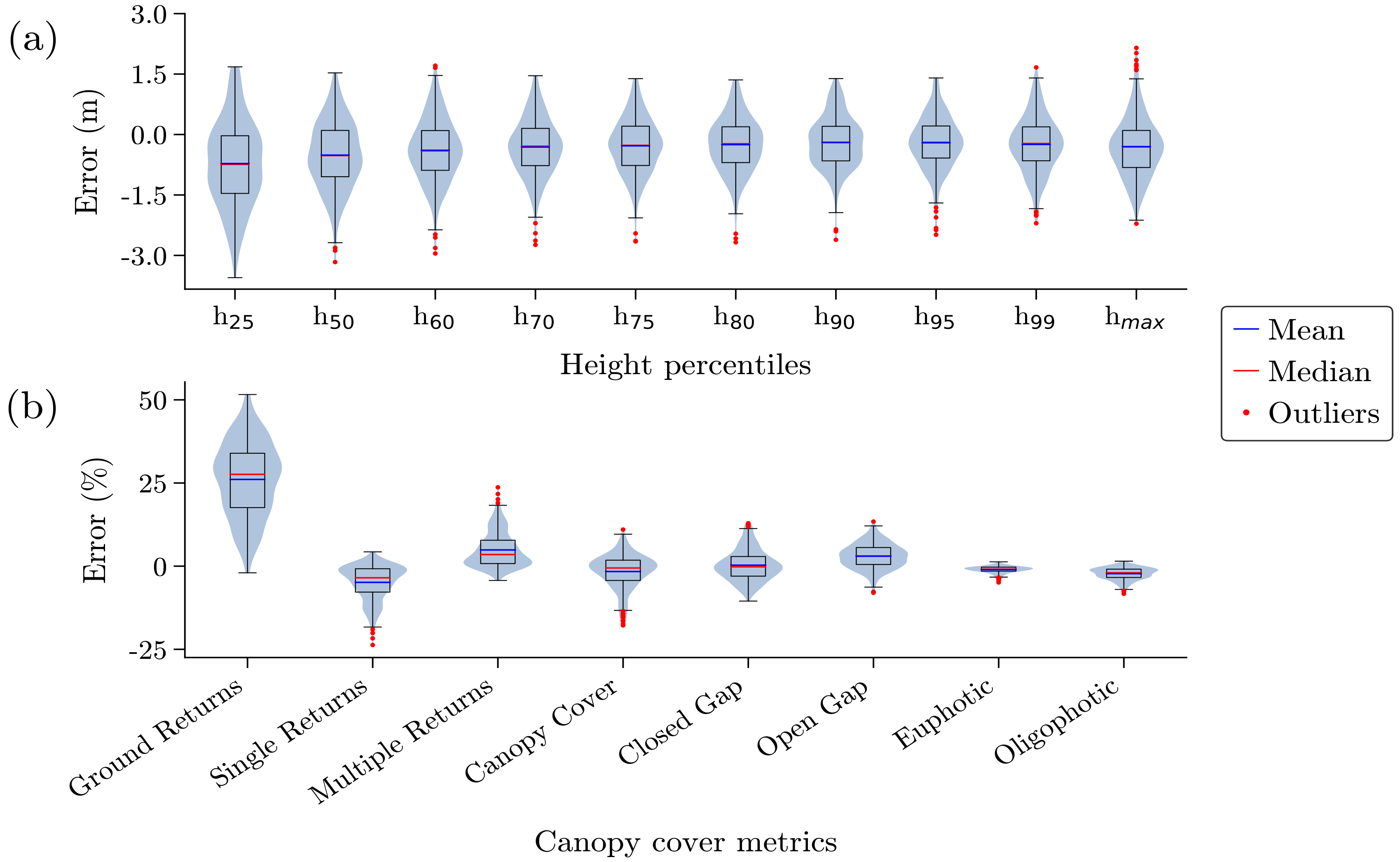 Remotesensing 12 00247 g006