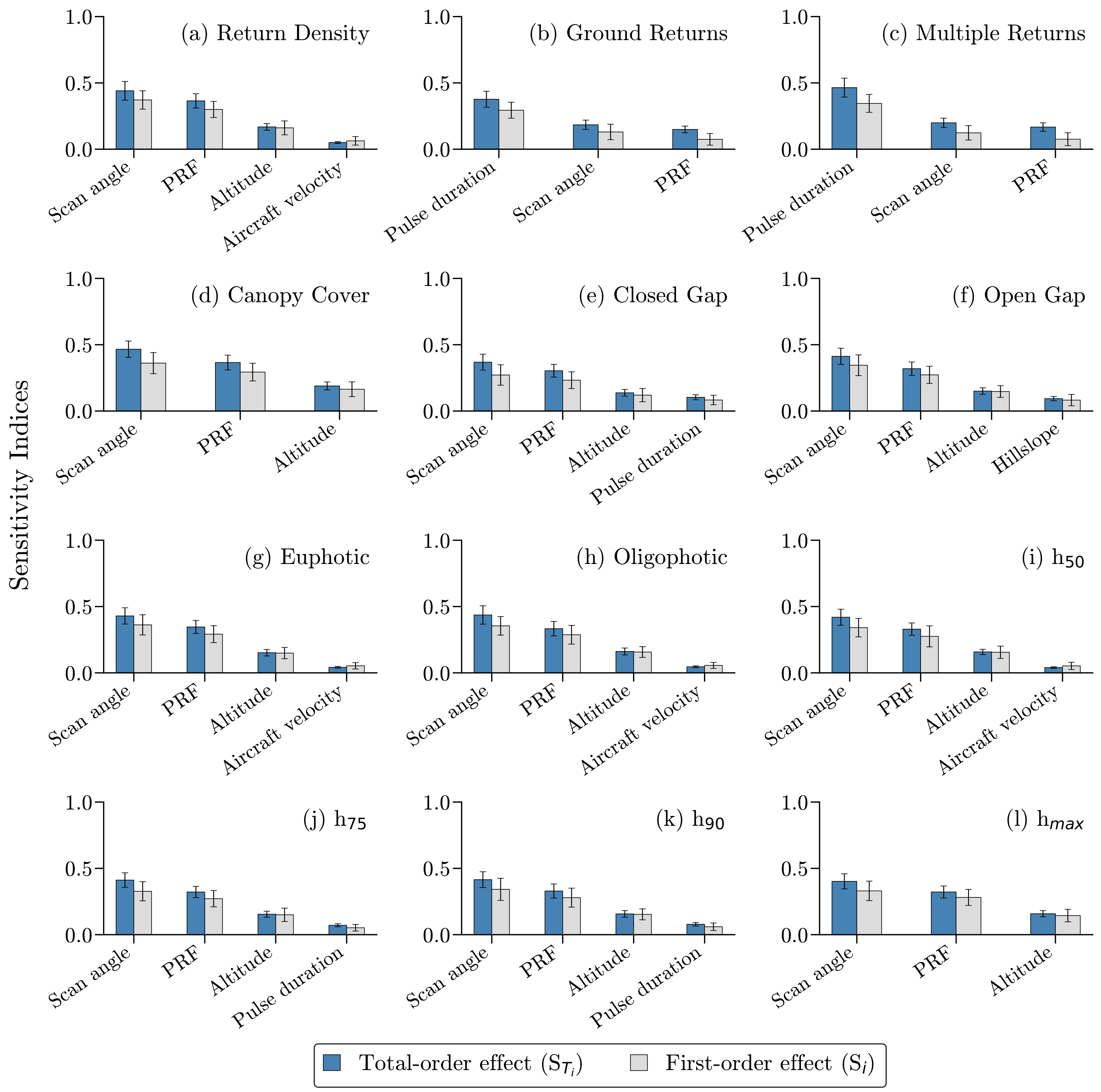 Remotesensing 12 00247 g007