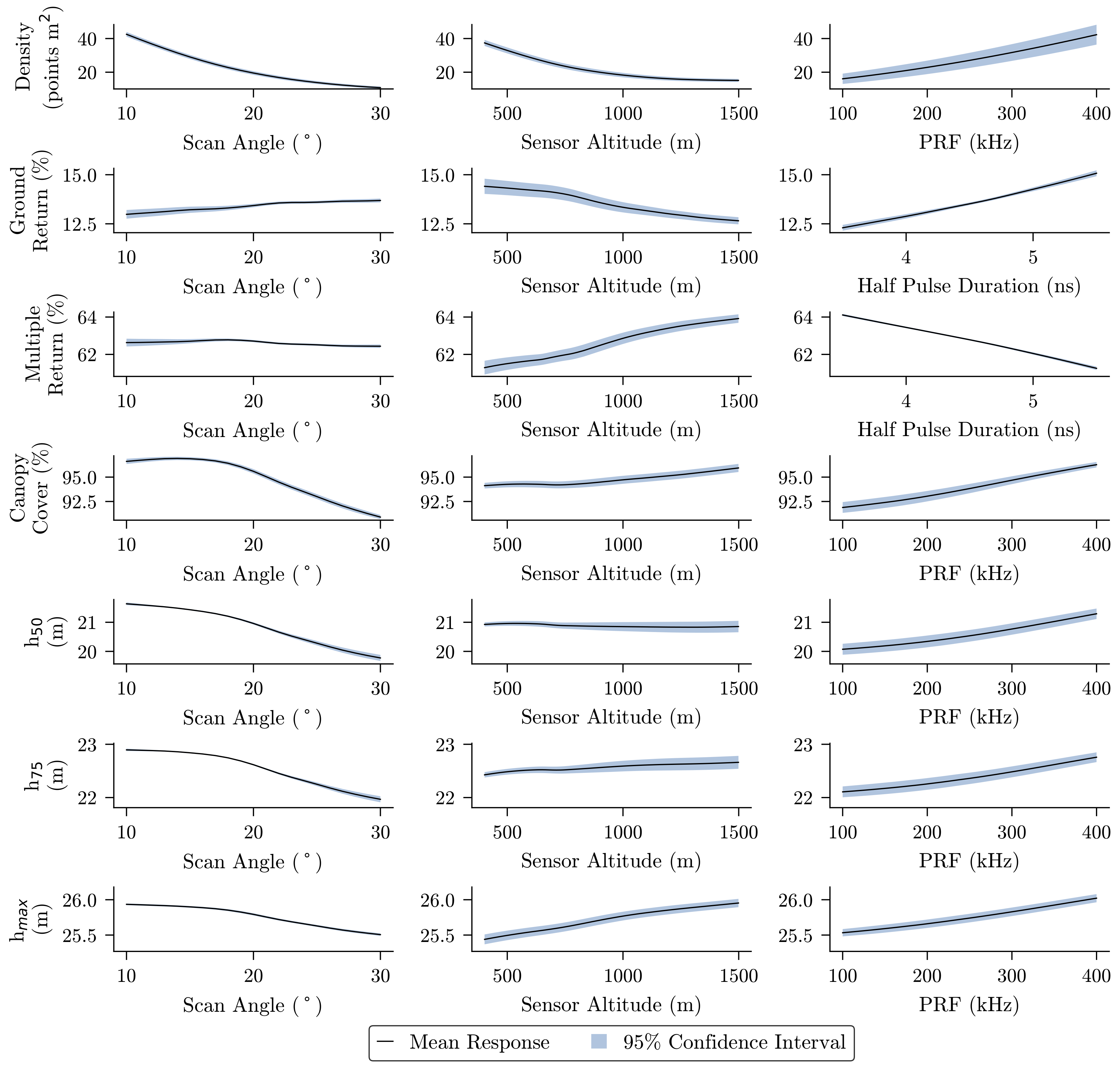 Remotesensing 12 00247 g008